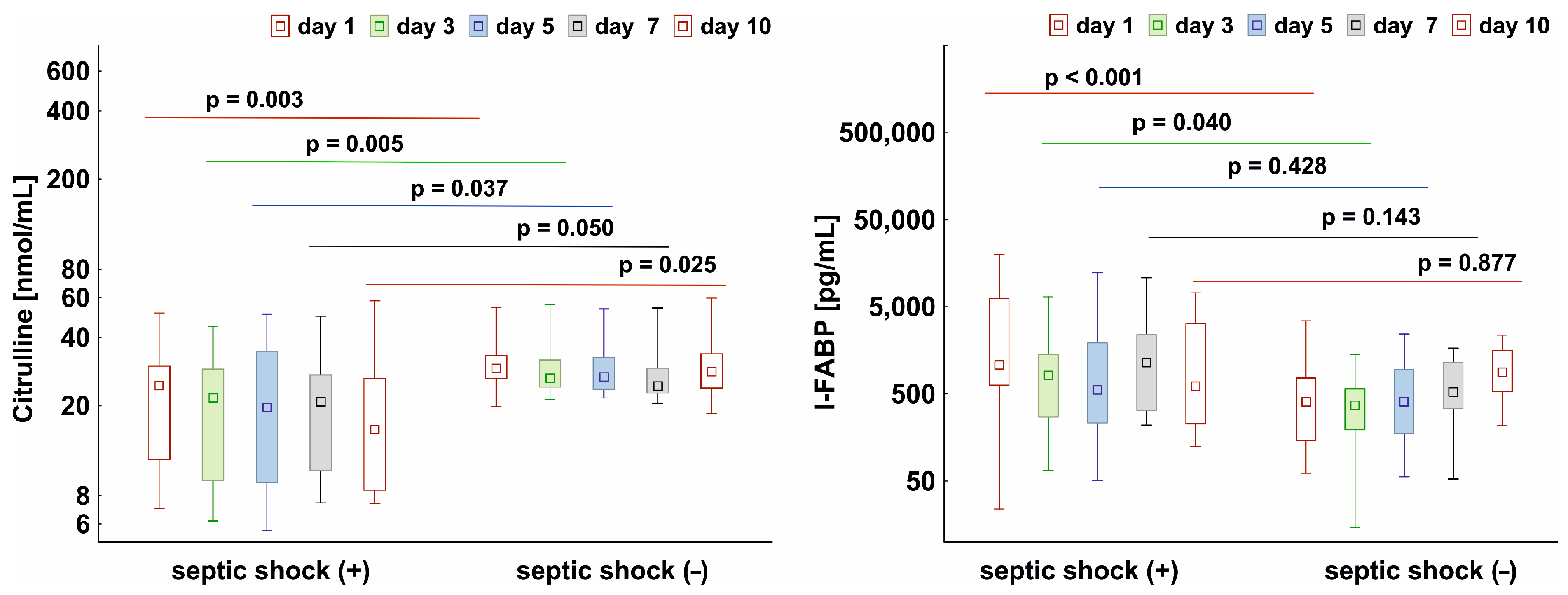 Nutrients 15 02100 g001