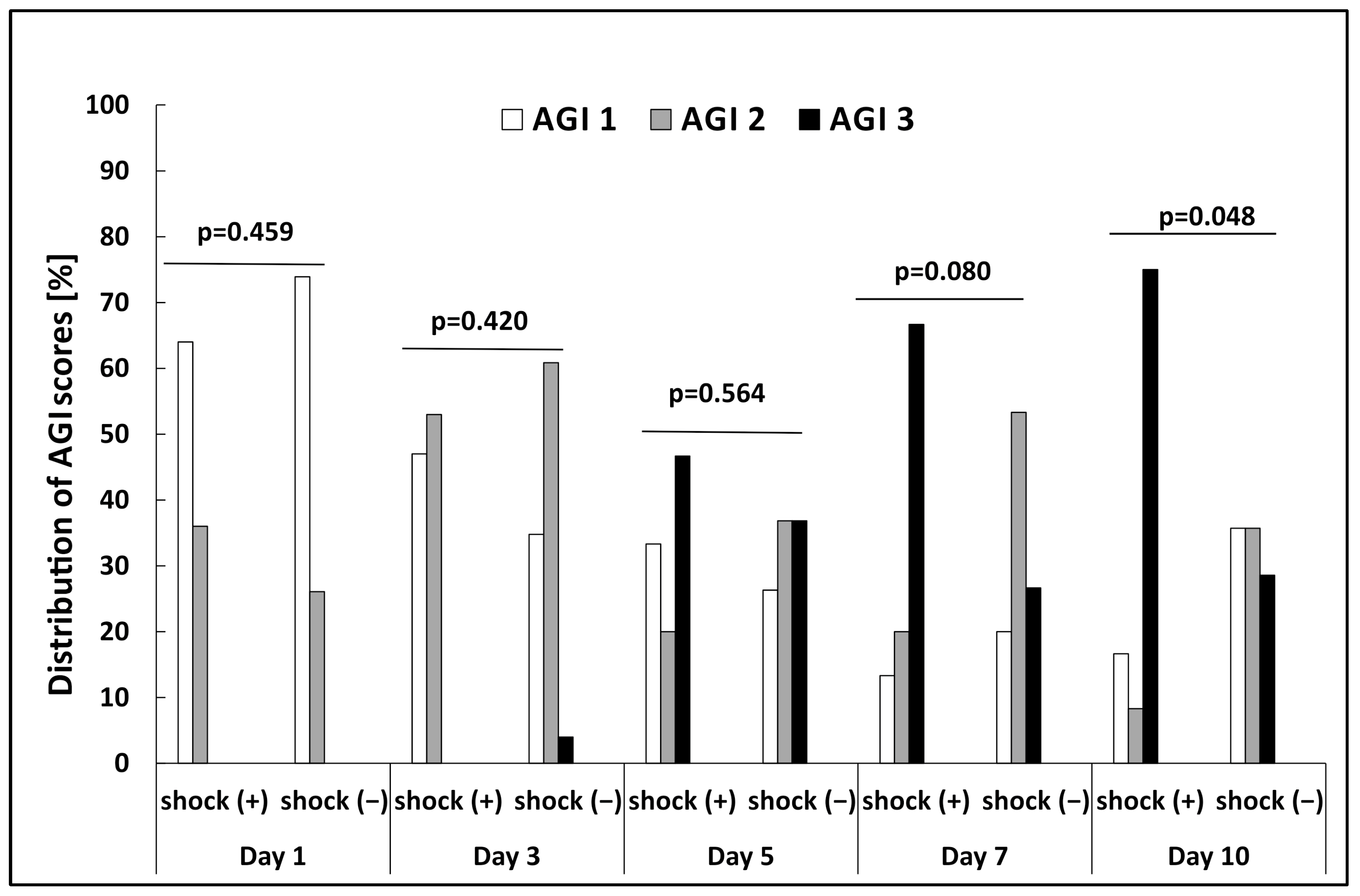Nutrients 15 02100 g002