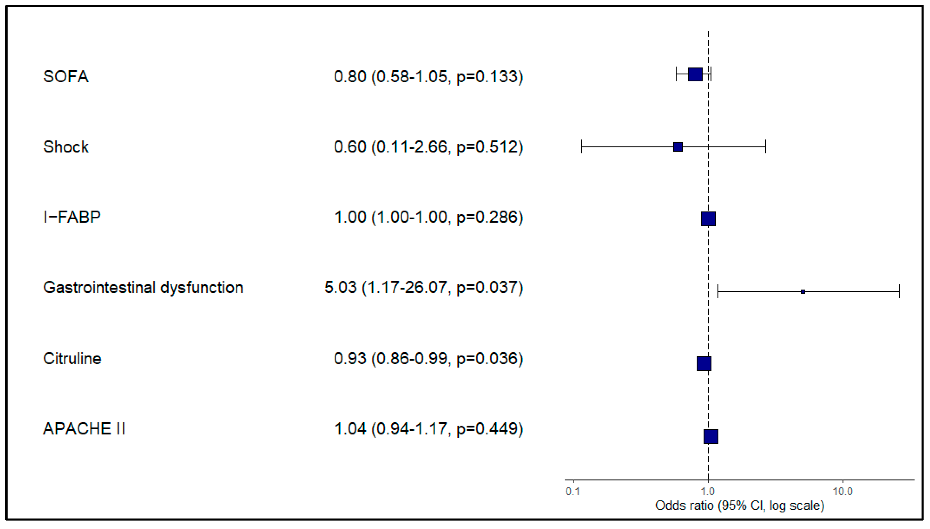 Nutrients 15 02100 g003