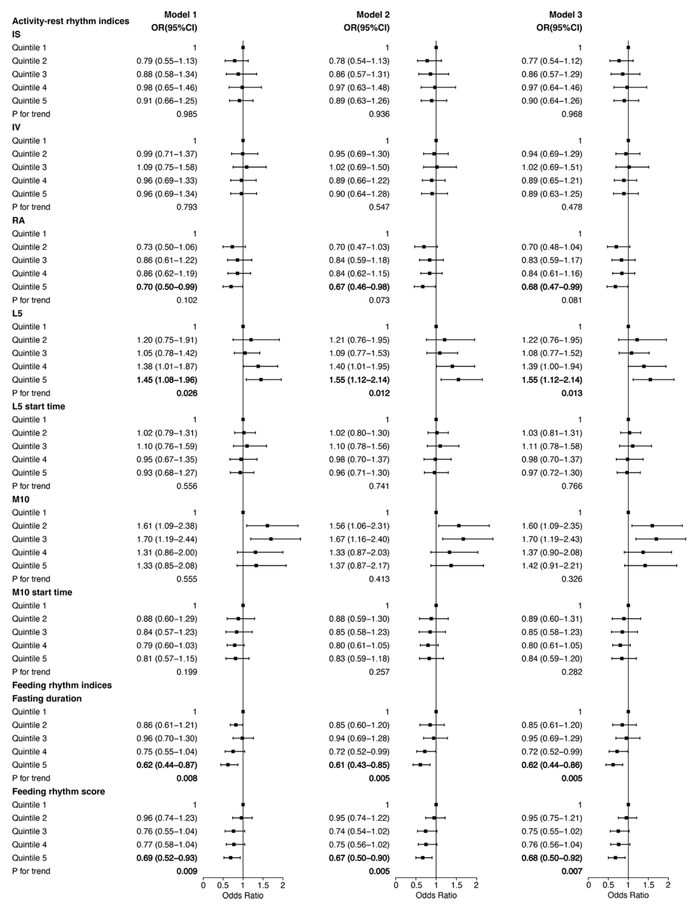 Nutrients 15 02101 g002