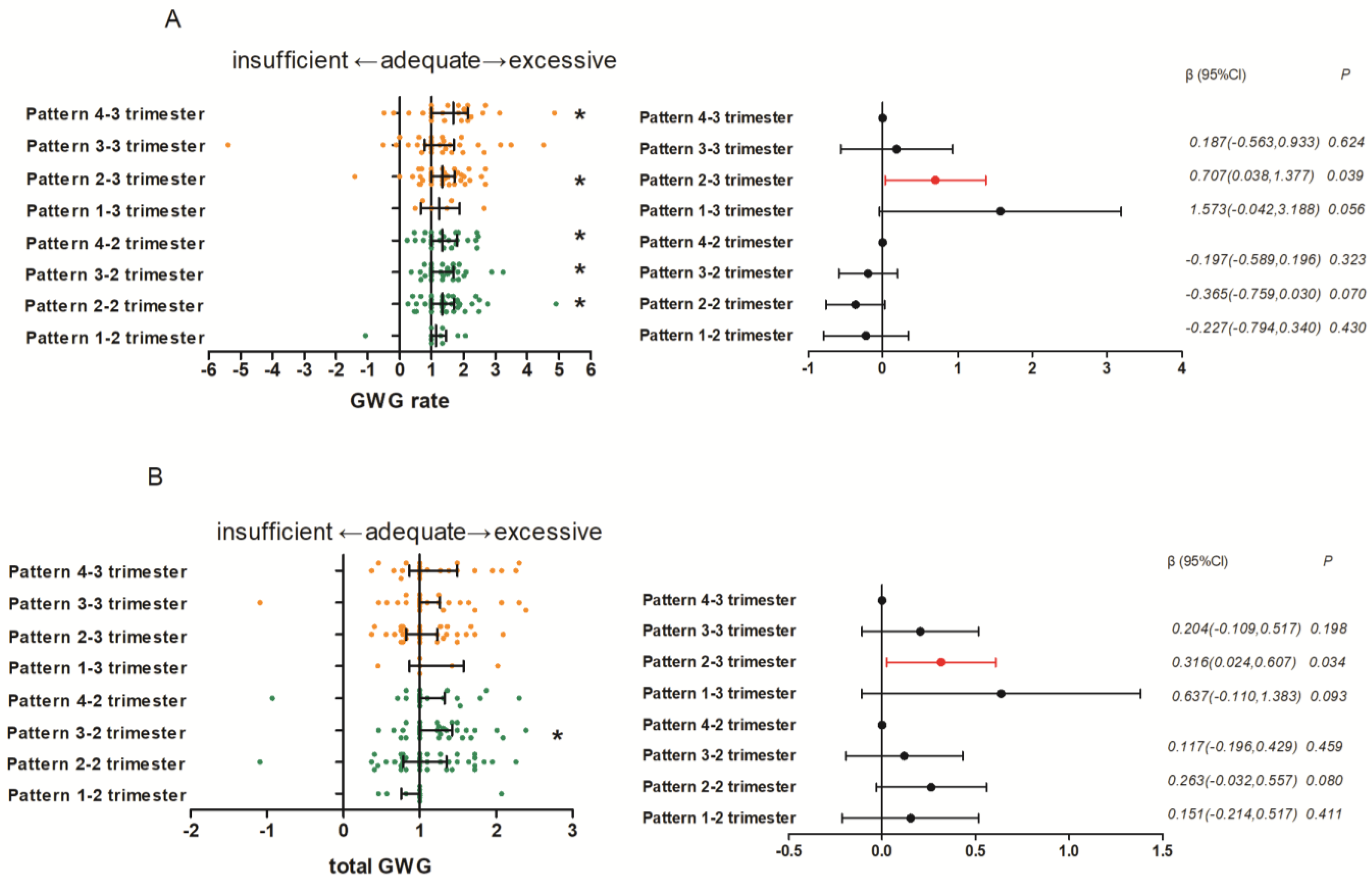 Nutrients 15 02106 g002