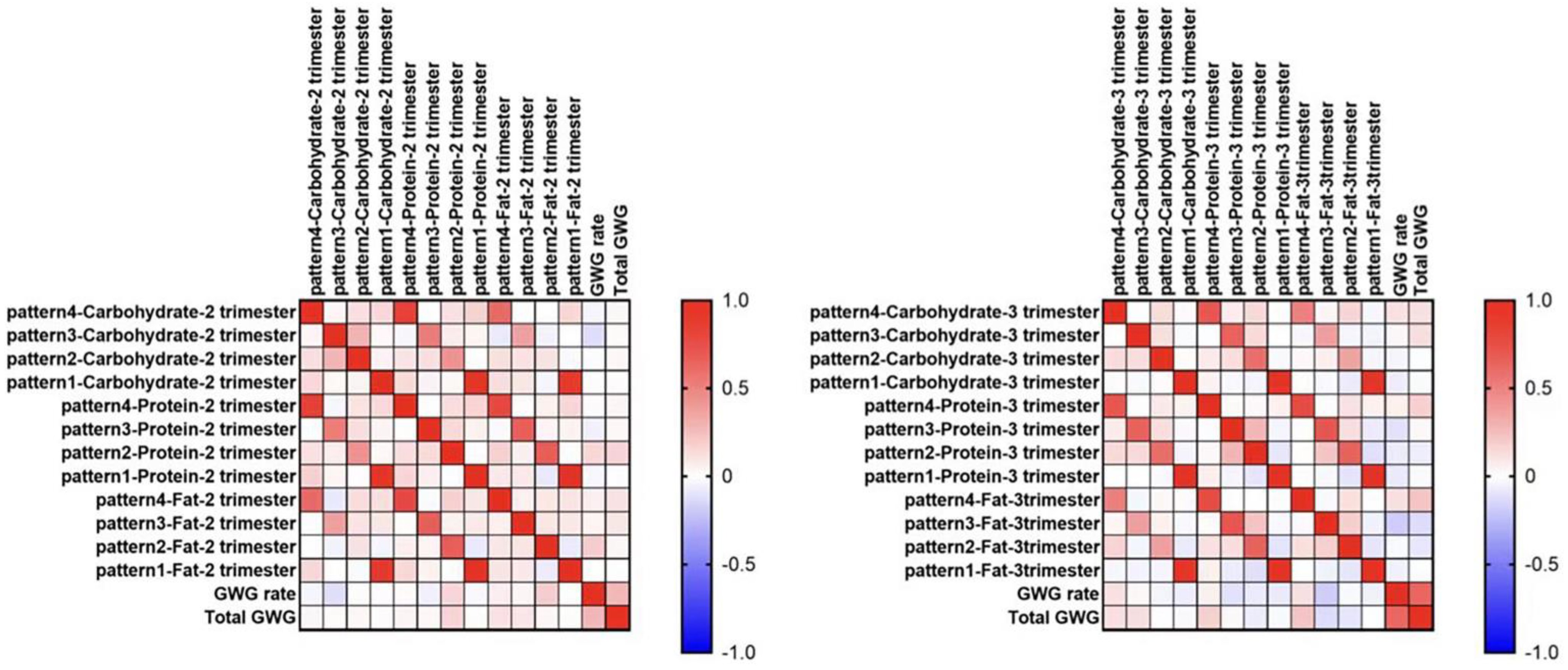 Nutrients 15 02106 g003