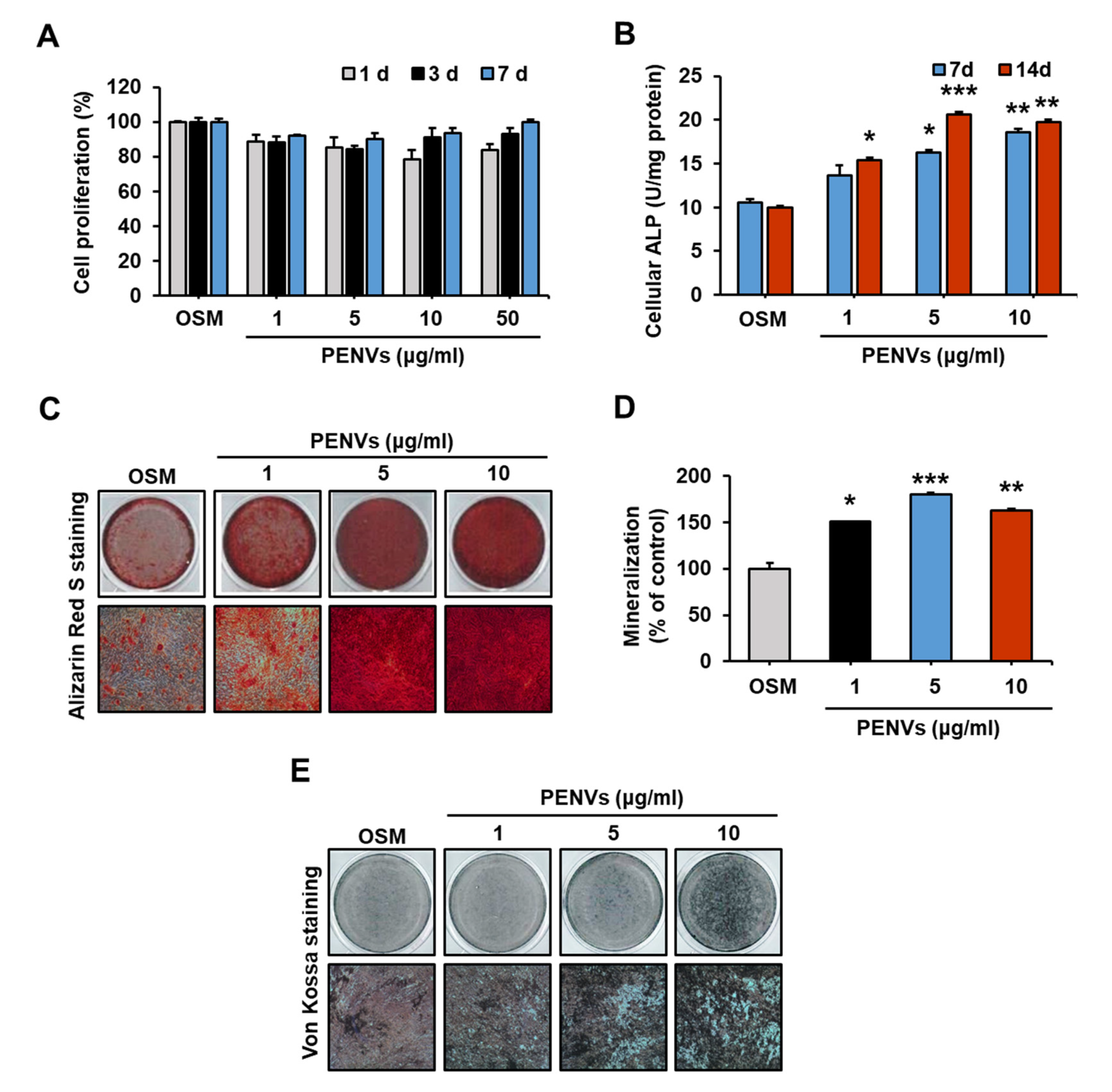 Nutrients 15 02107 g002