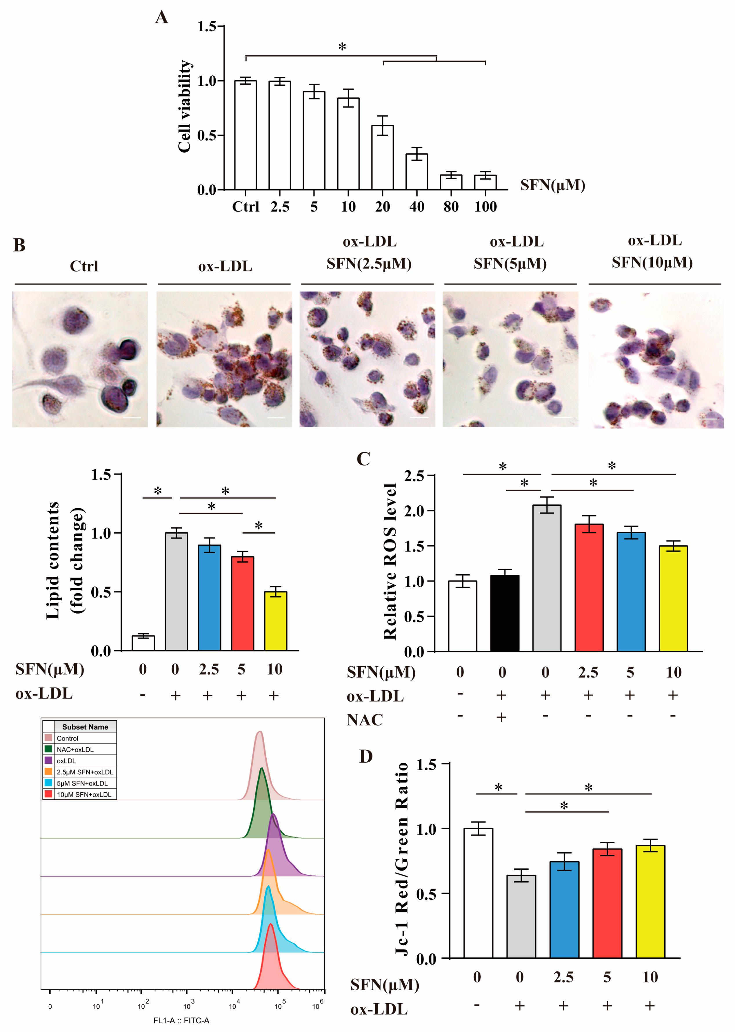 Nutrients 15 02117 g002