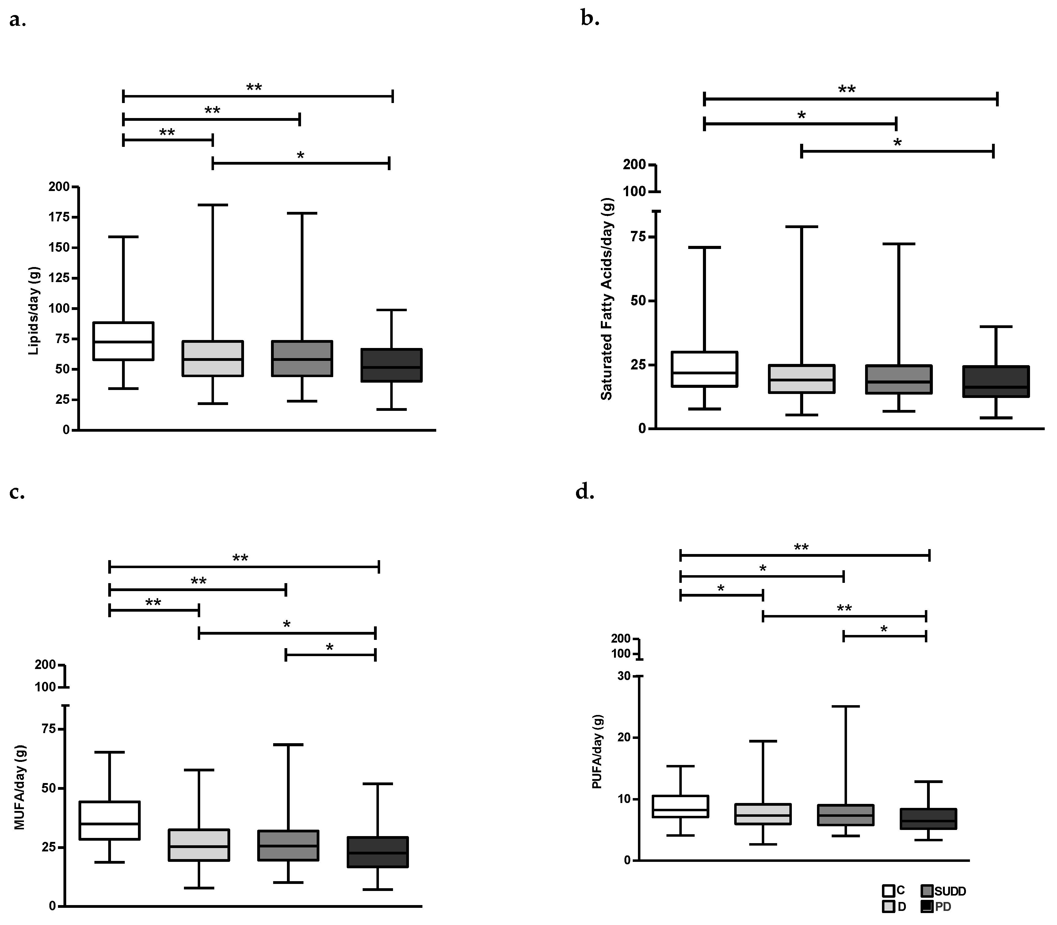 Nutrients 15 02119 g002