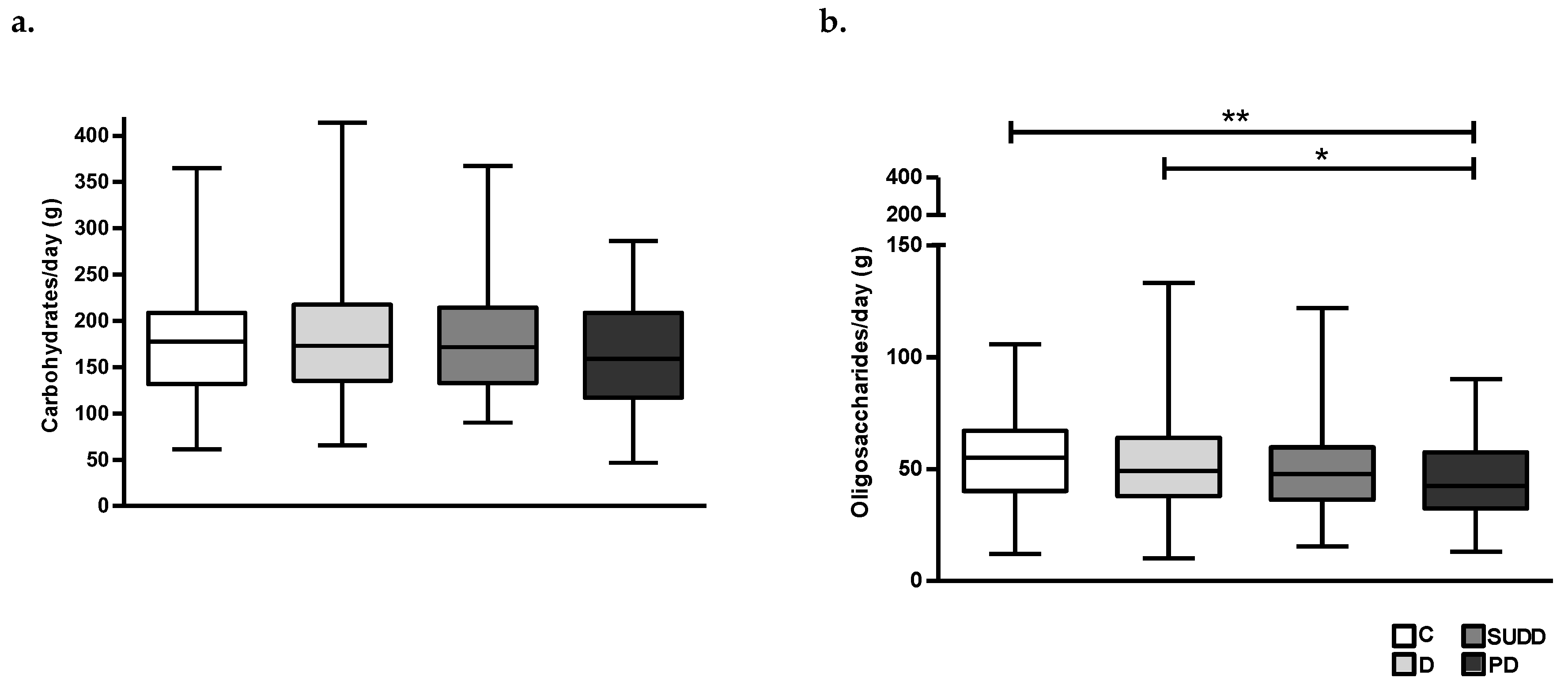 Nutrients 15 02119 g003