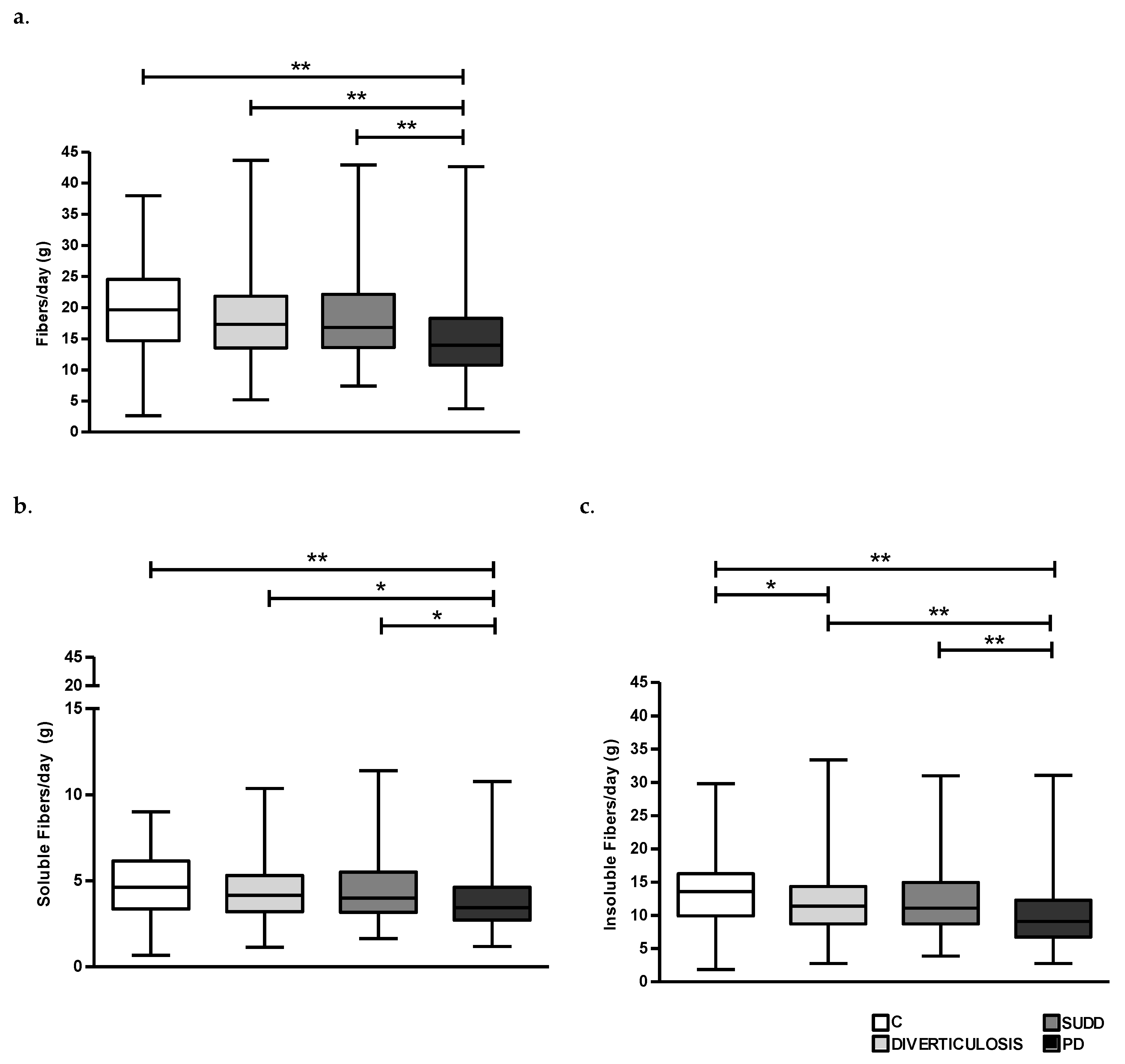 Nutrients 15 02119 g005