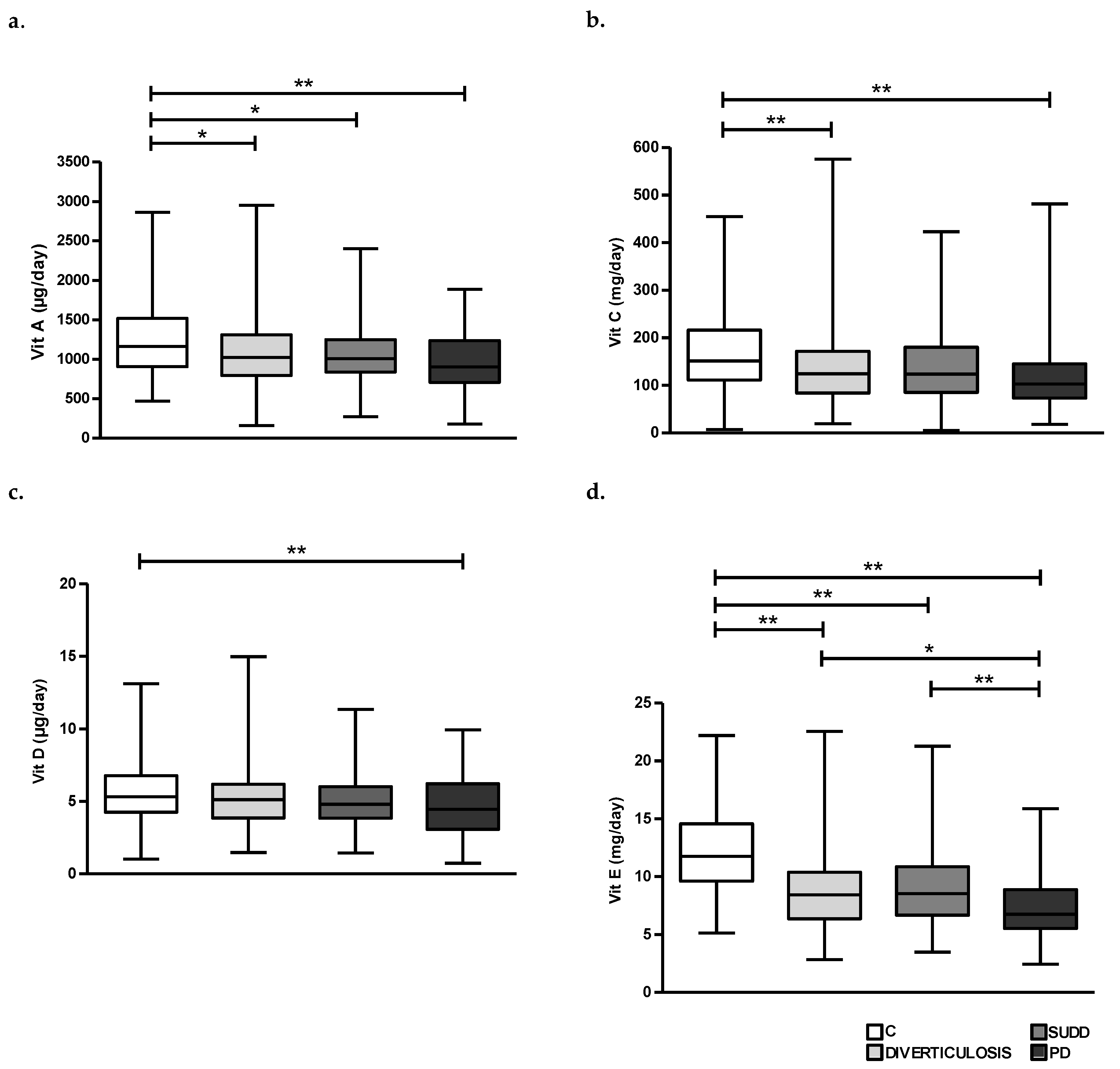 Nutrients 15 02119 g006