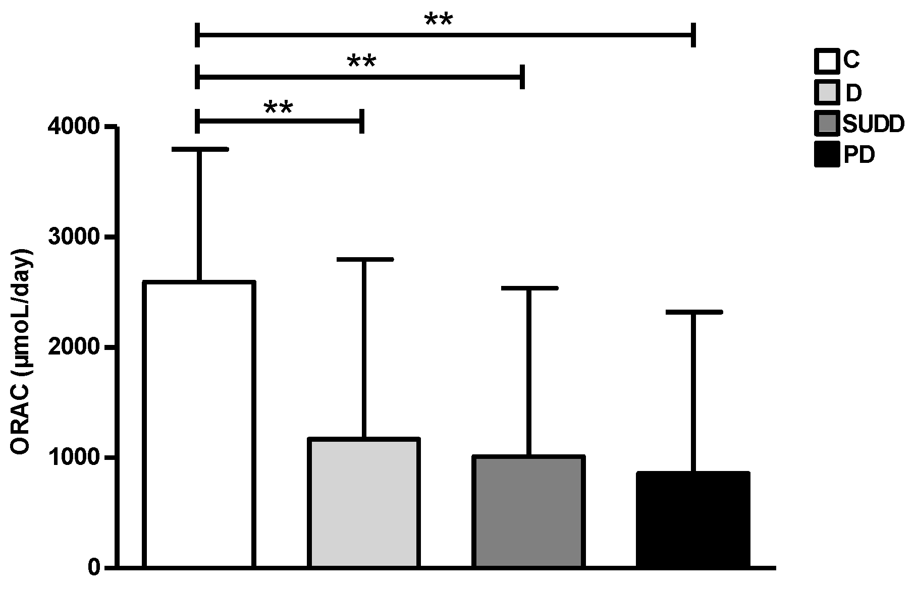 Nutrients 15 02119 g007
