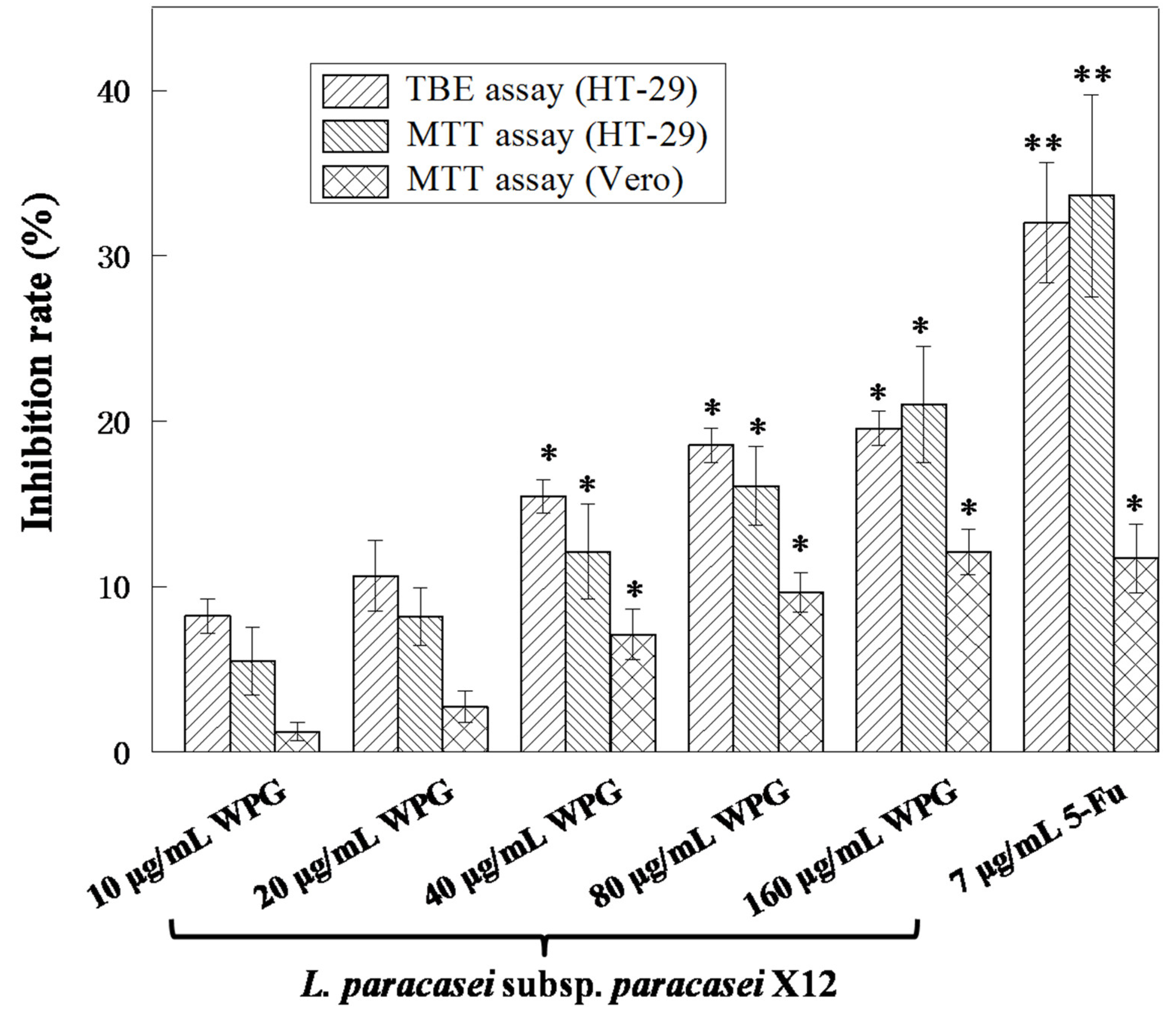 Nutrients 15 02123 g001