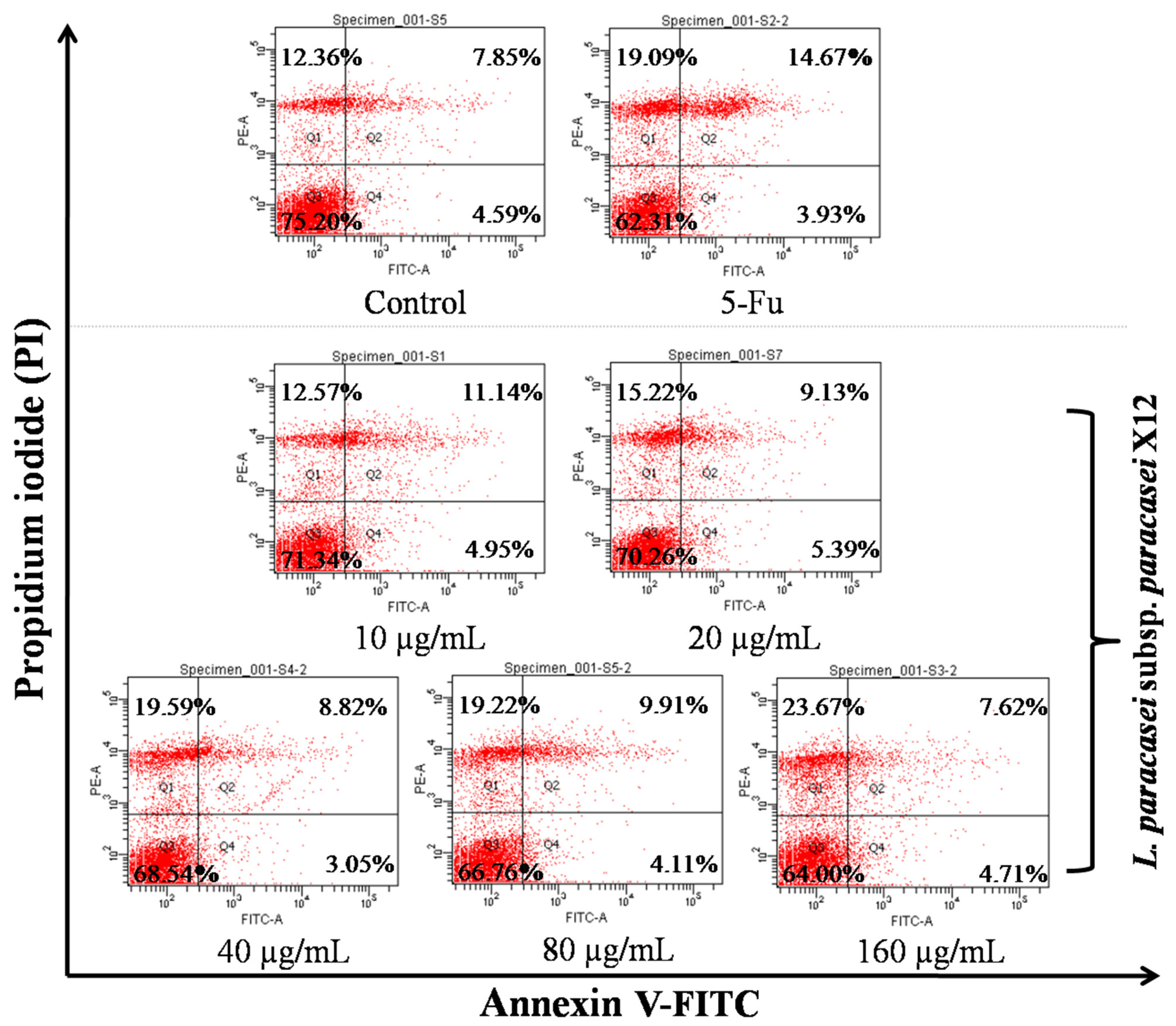 Nutrients 15 02123 g002