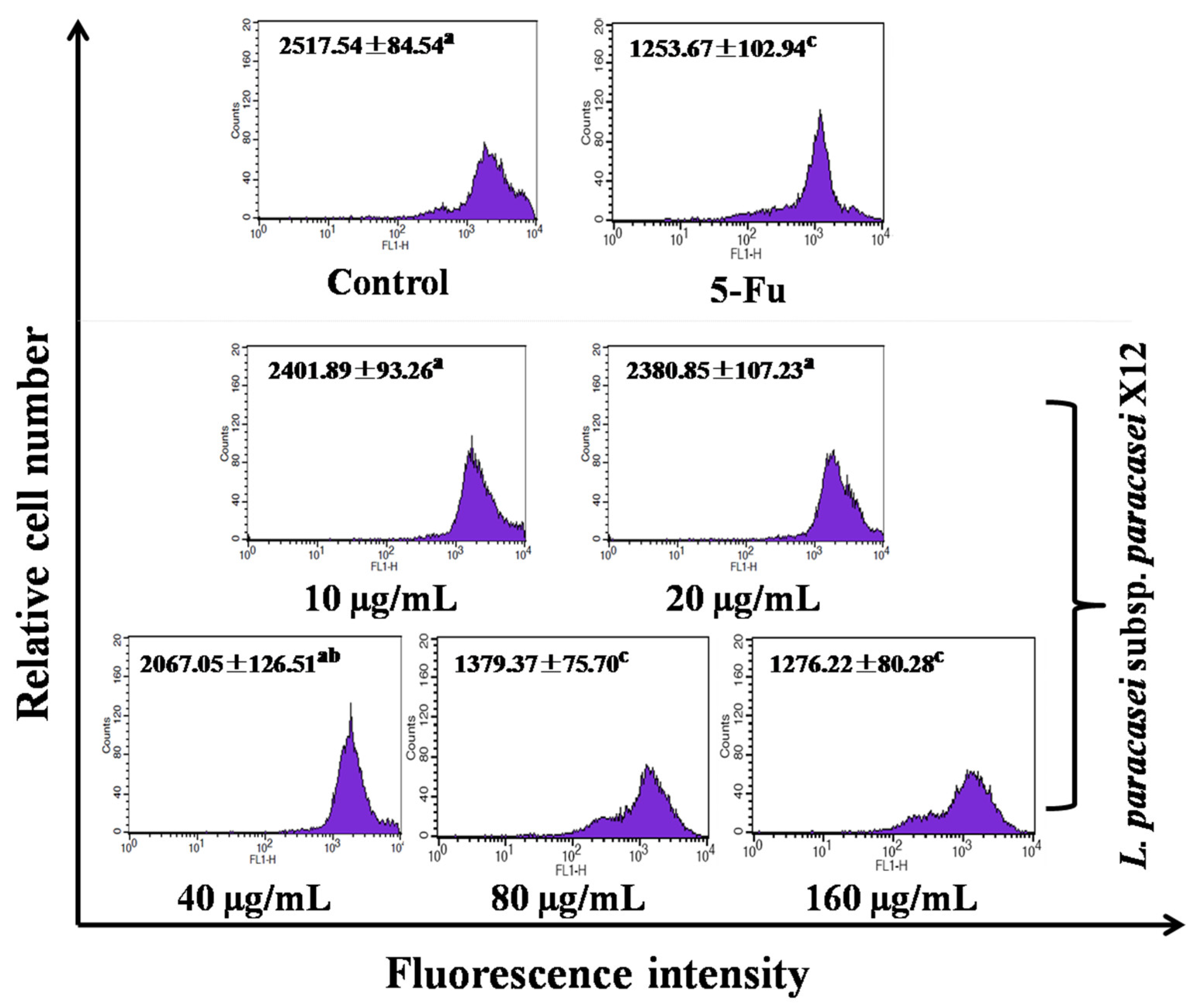 Nutrients 15 02123 g005