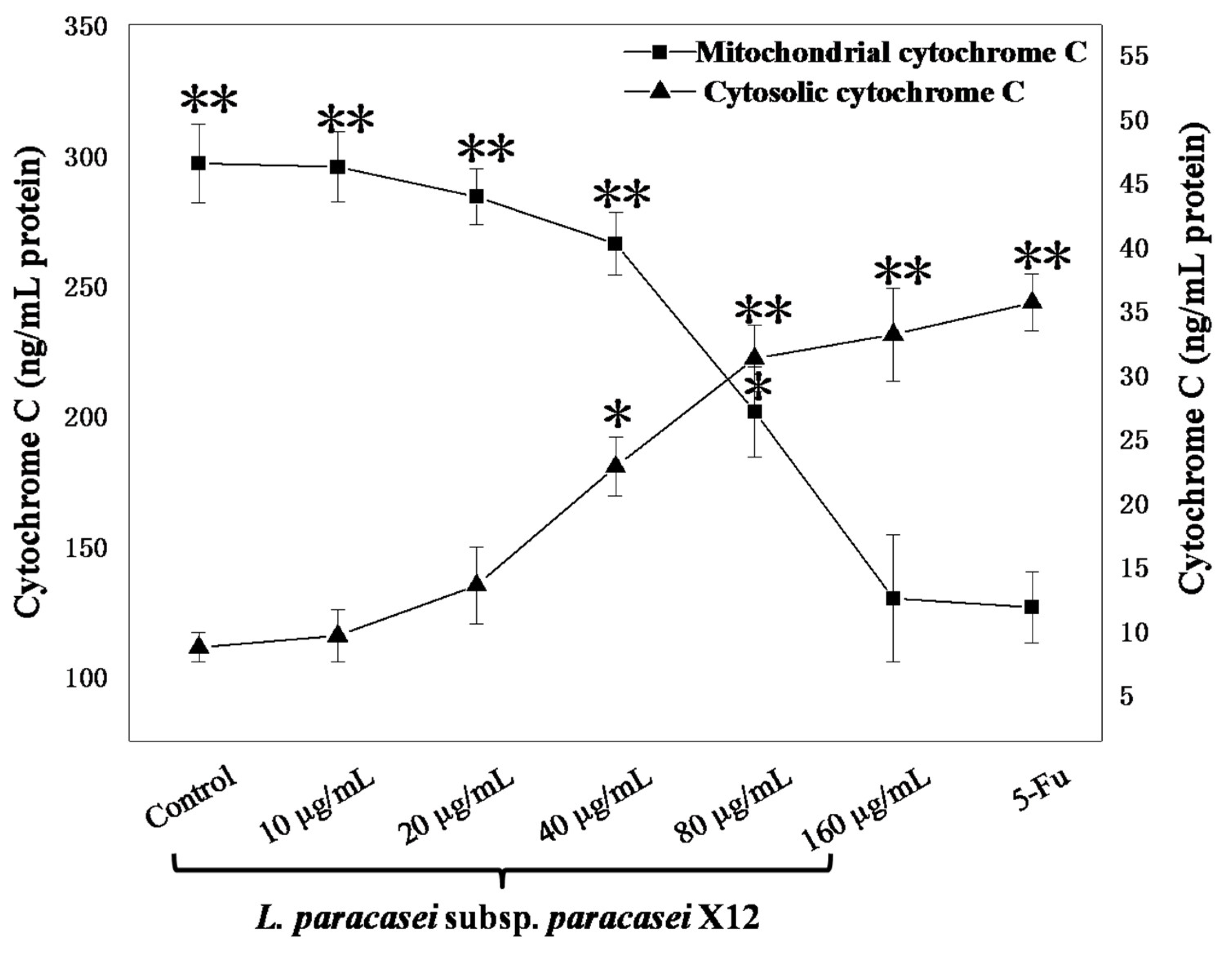 Nutrients 15 02123 g006