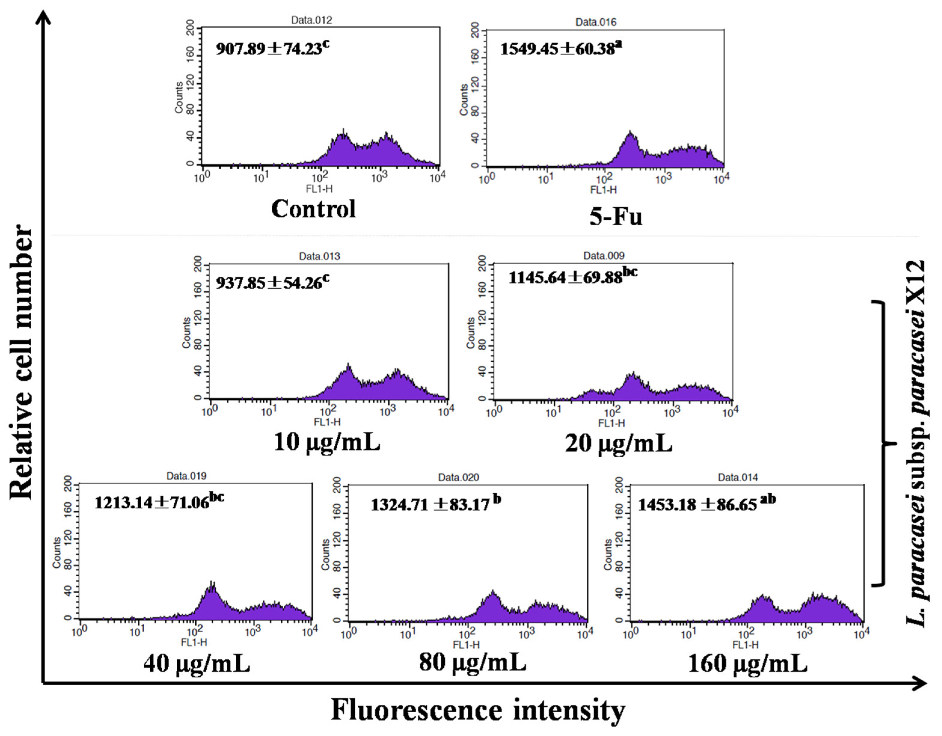 Nutrients 15 02123 g007