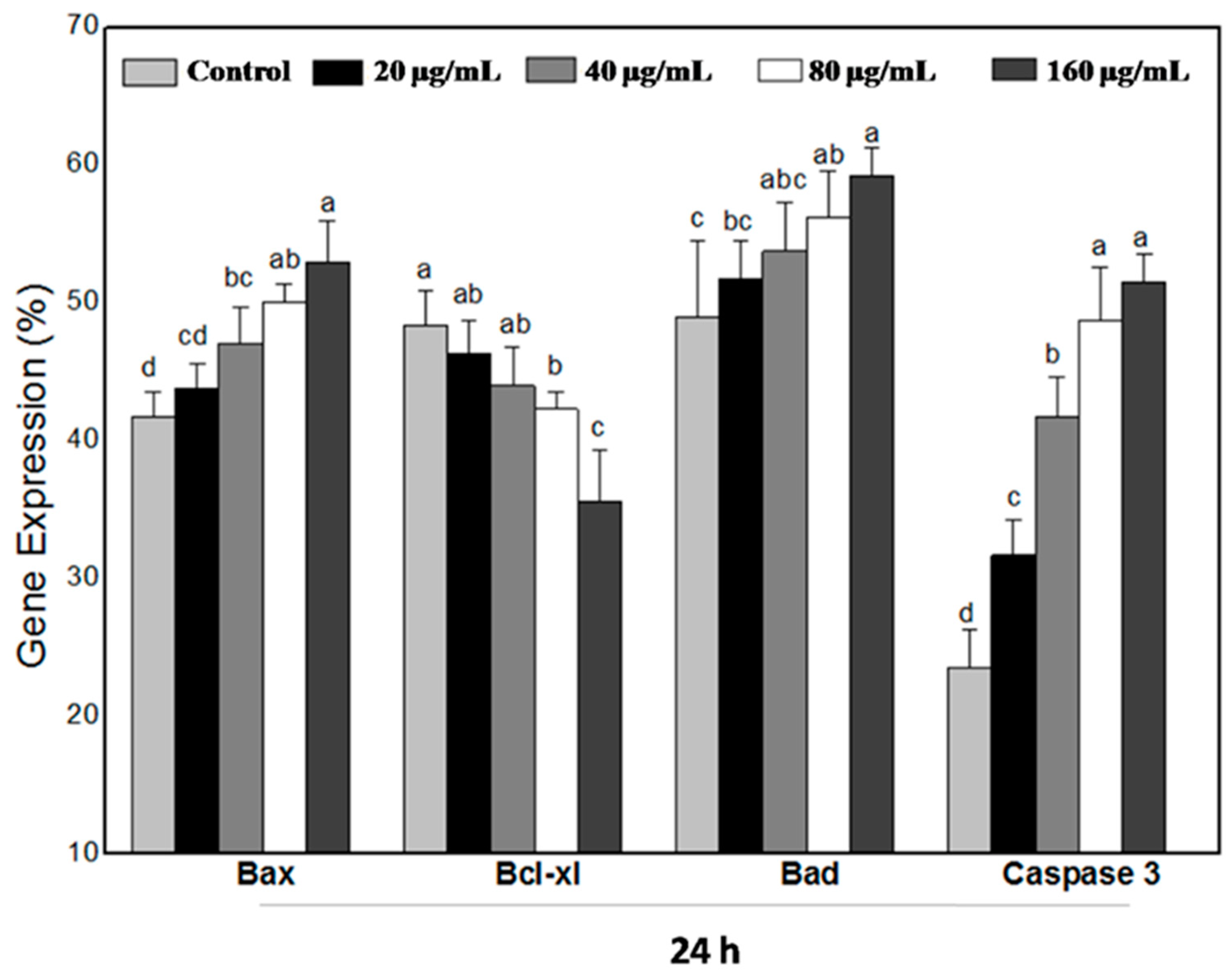 Nutrients 15 02123 g009