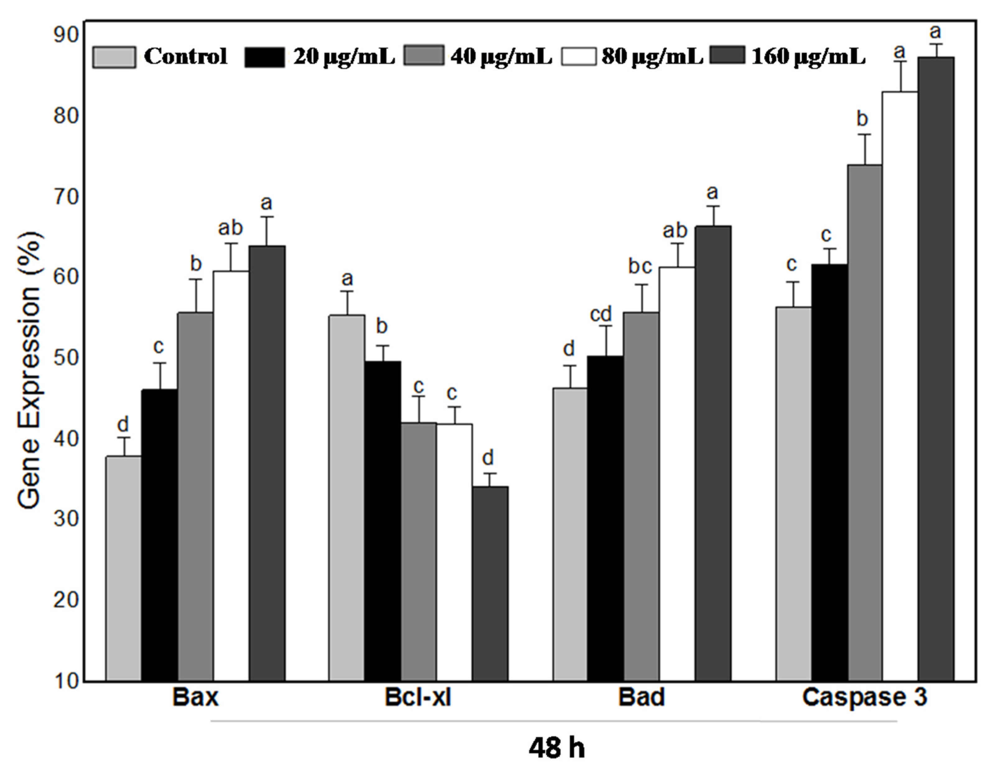 Nutrients 15 02123 g011