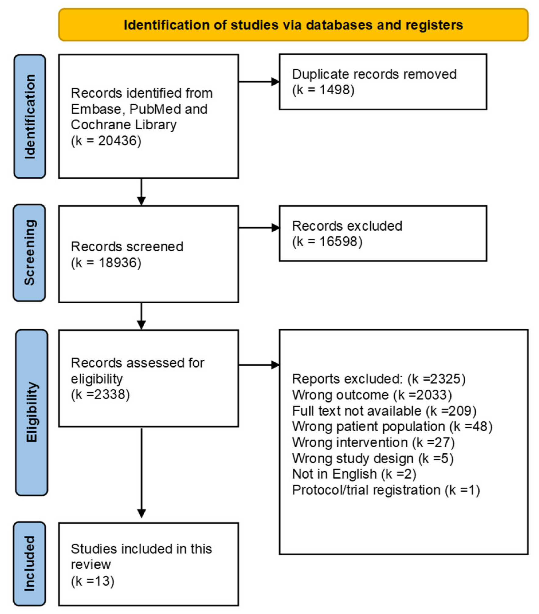 Nutrients 15 02125 g001