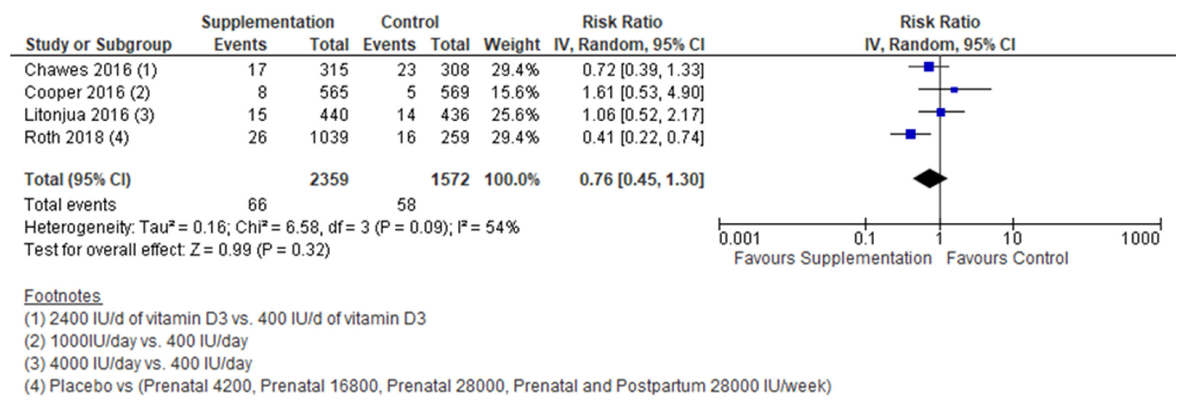Nutrients 15 02125 g002