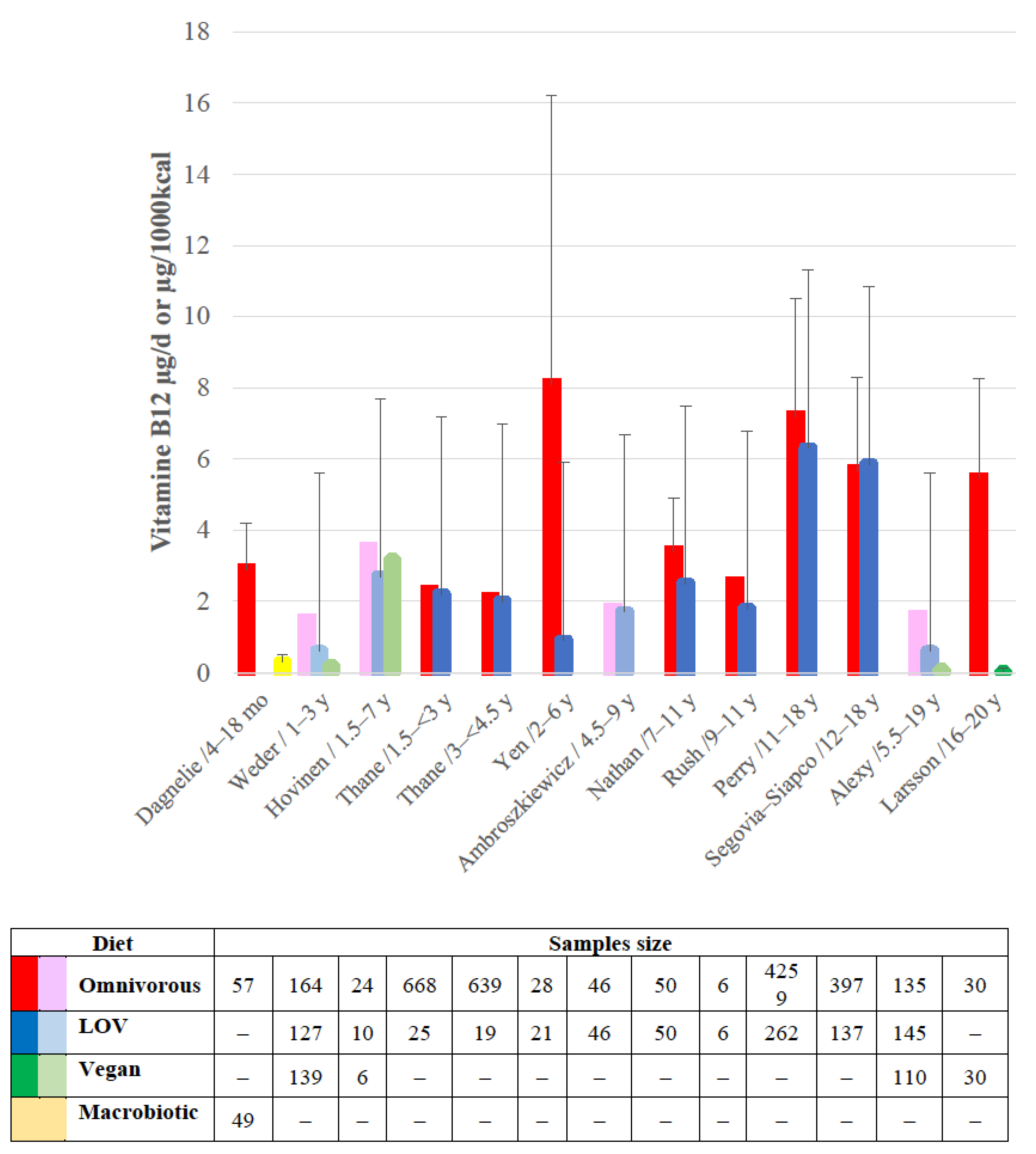 Nutrients 15 02129 g001