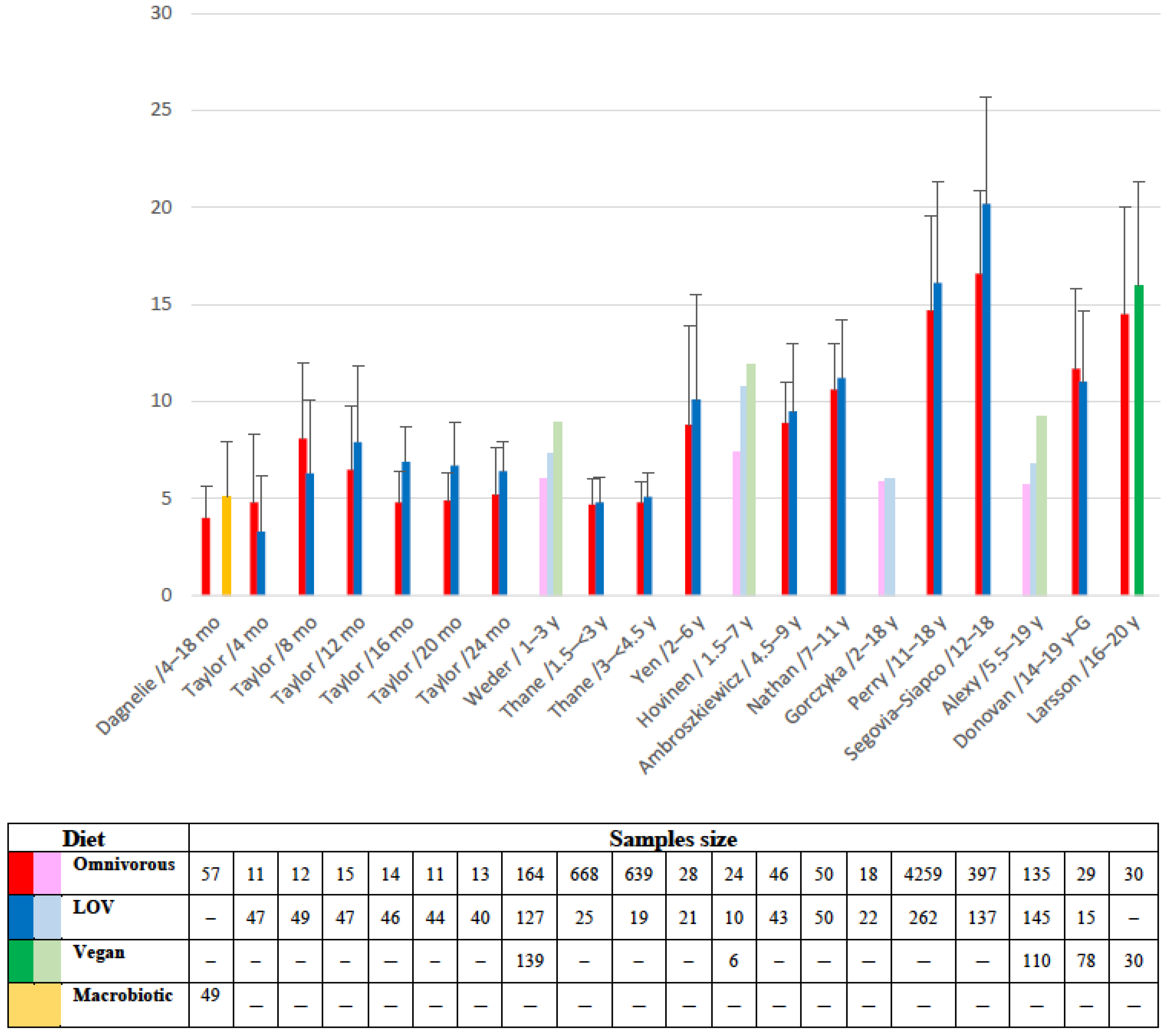 Nutrients 15 02129 g002