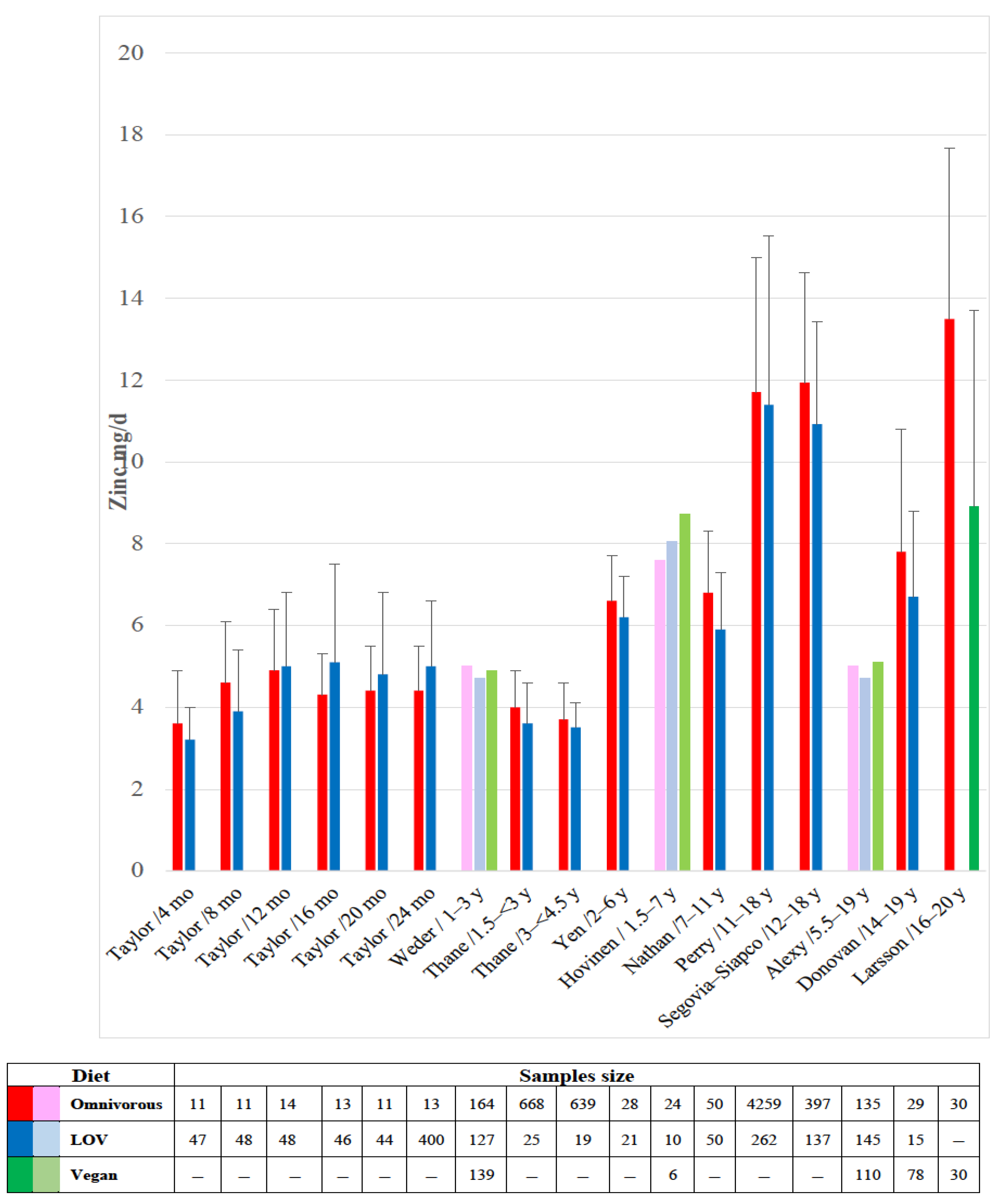 Nutrients 15 02129 g003