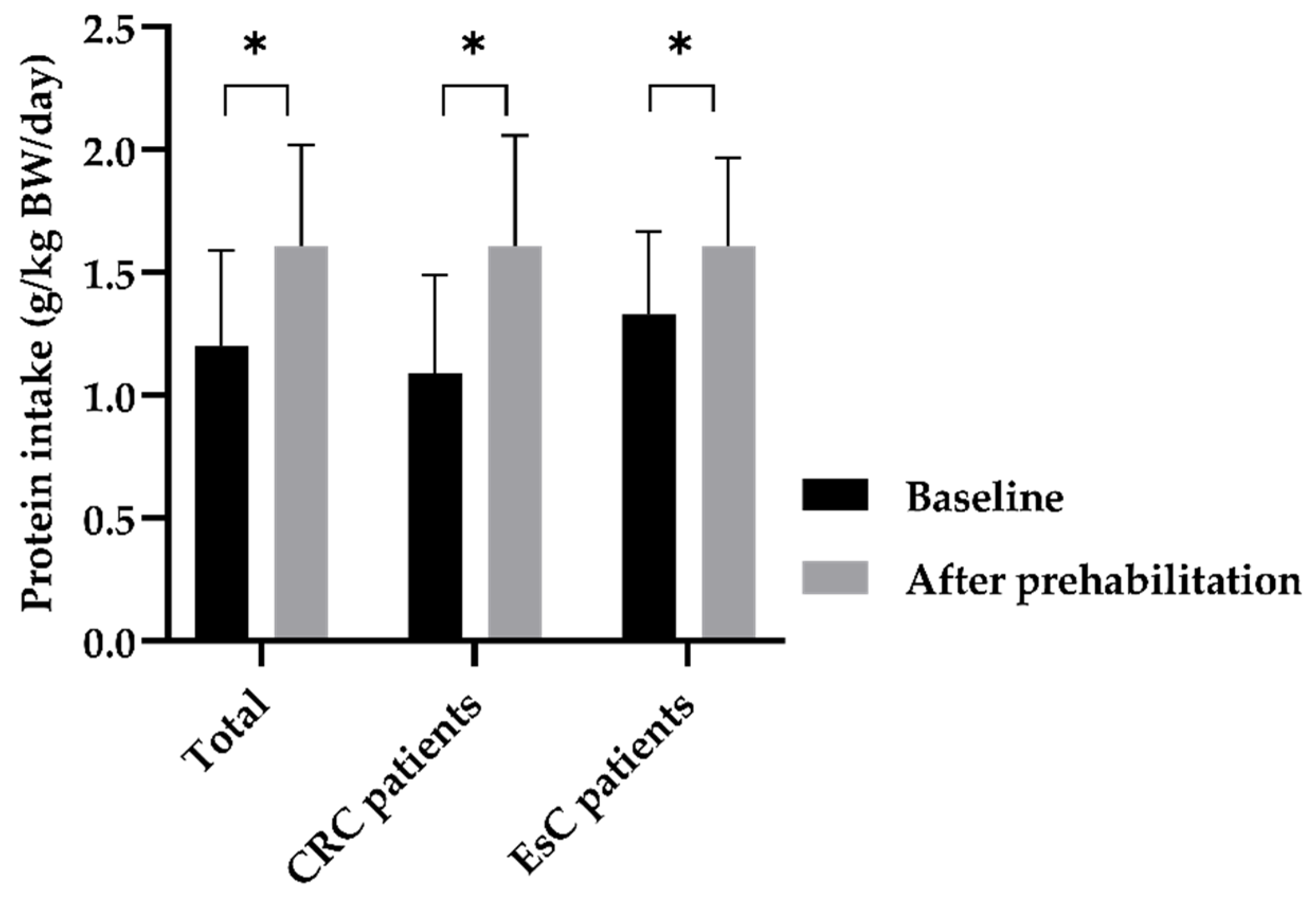 Nutrients 15 02133 g001 Nutrients 15 02133 g001