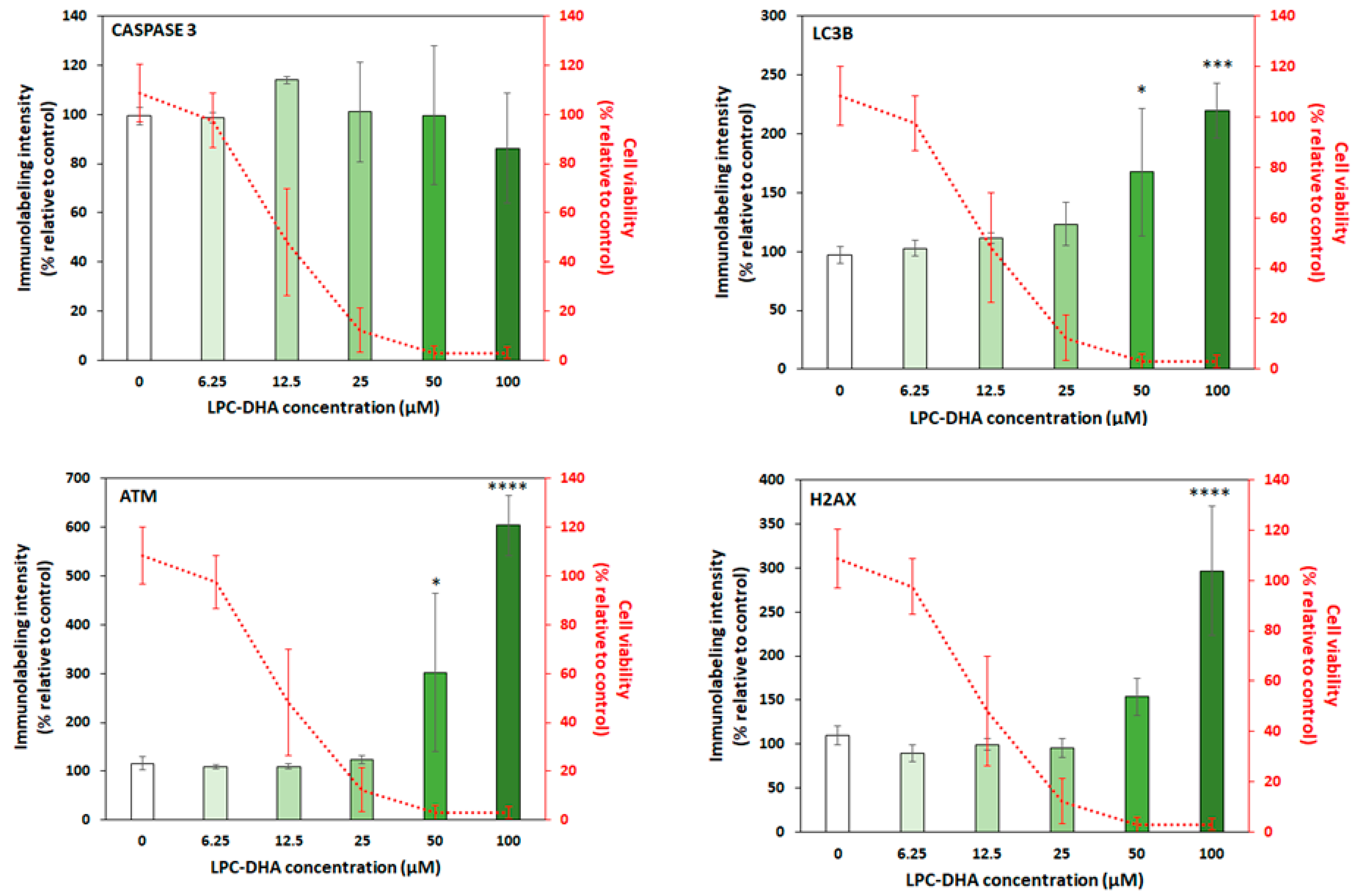 Nutrients 15 02137 g005 Nutrients 15 02137 g005