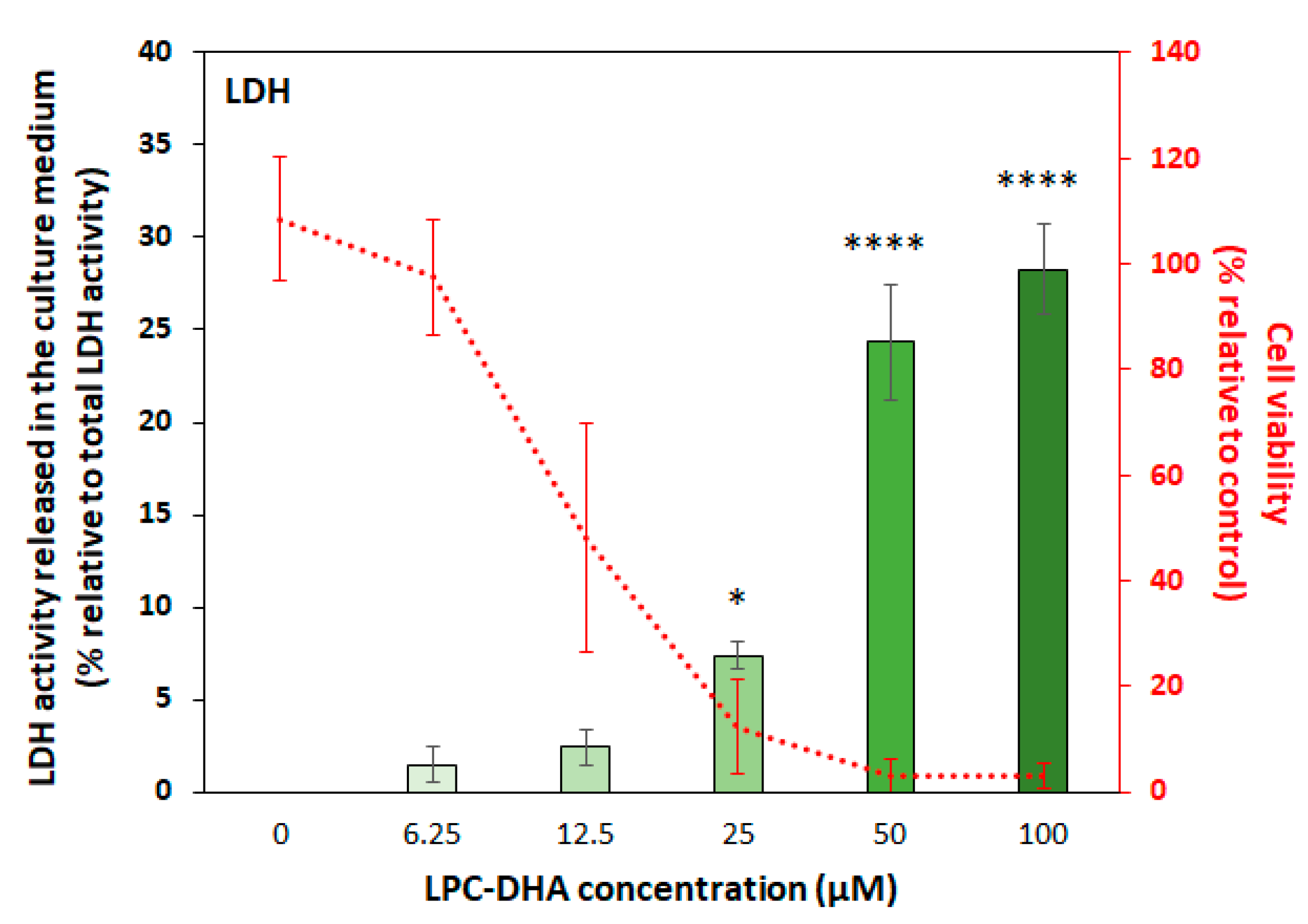 Nutrients 15 02137 g007 Nutrients 15 02137 g007