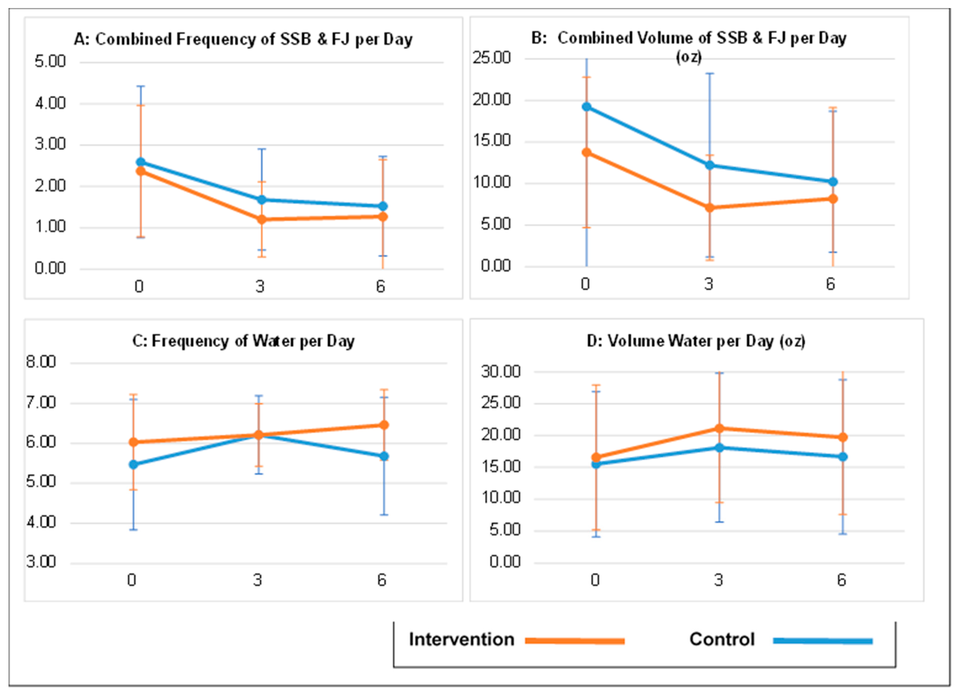 Nutrients 15 02141 g002