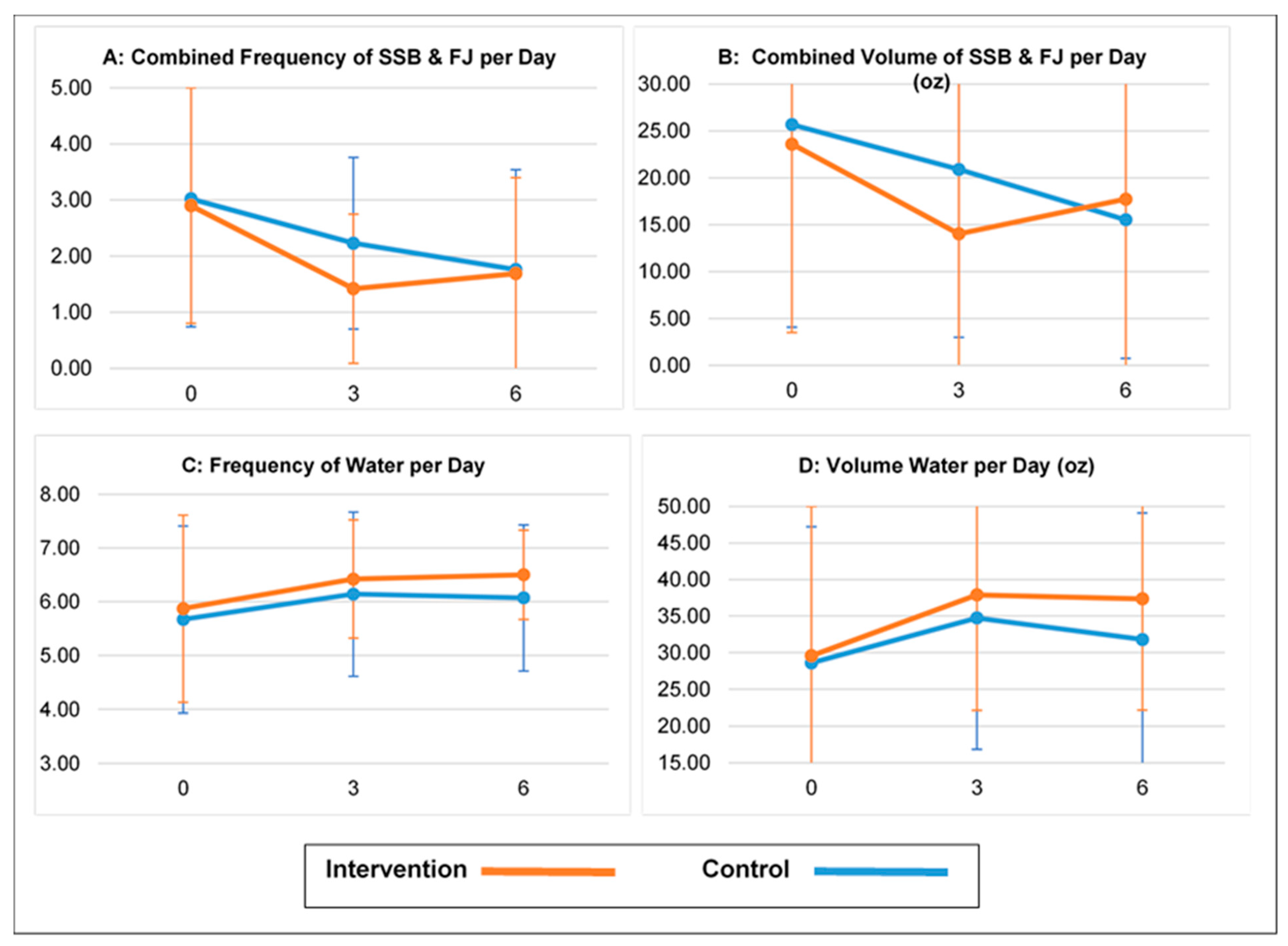 Nutrients 15 02141 g003