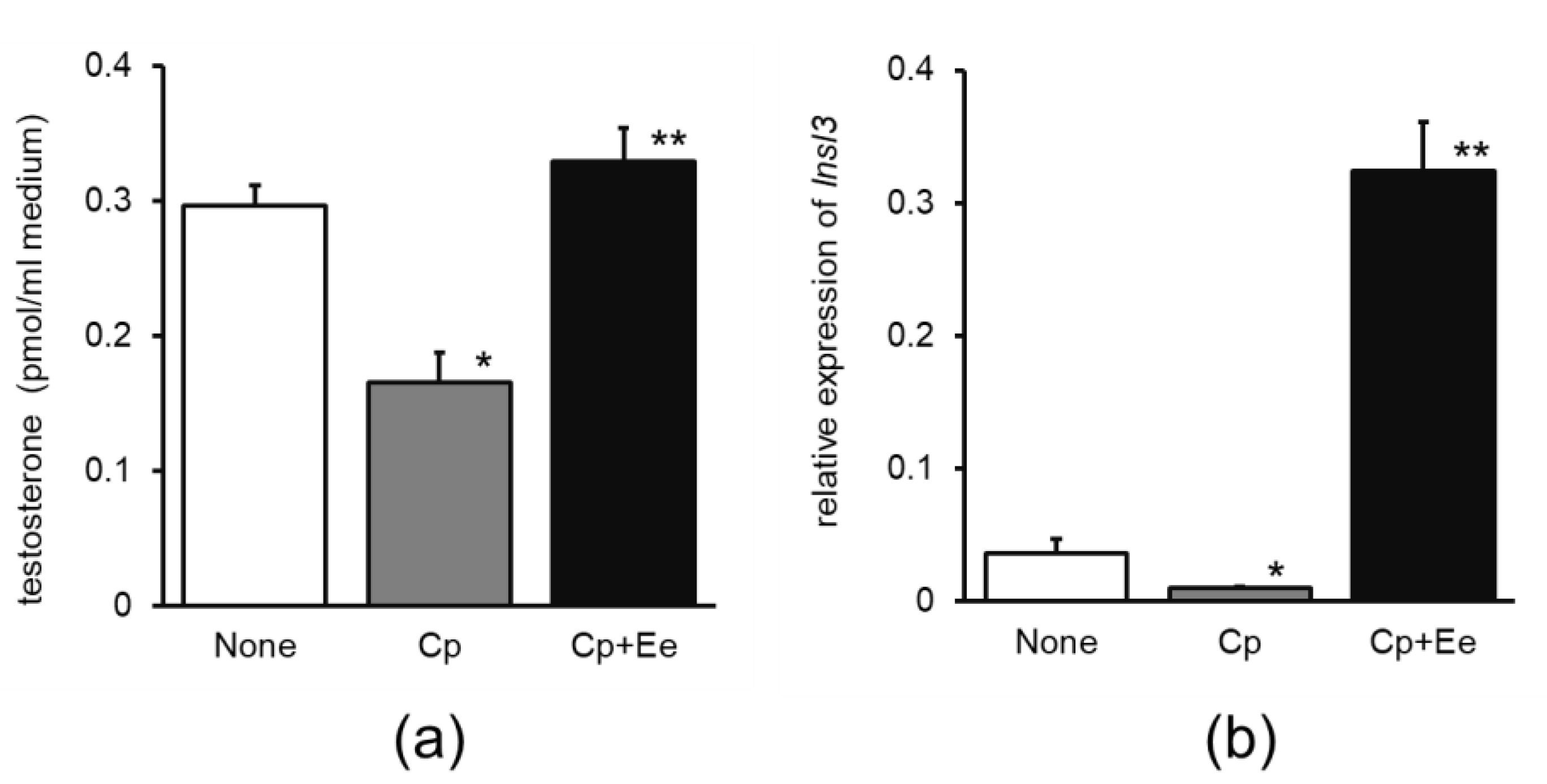 Nutrients 15 02142 g001