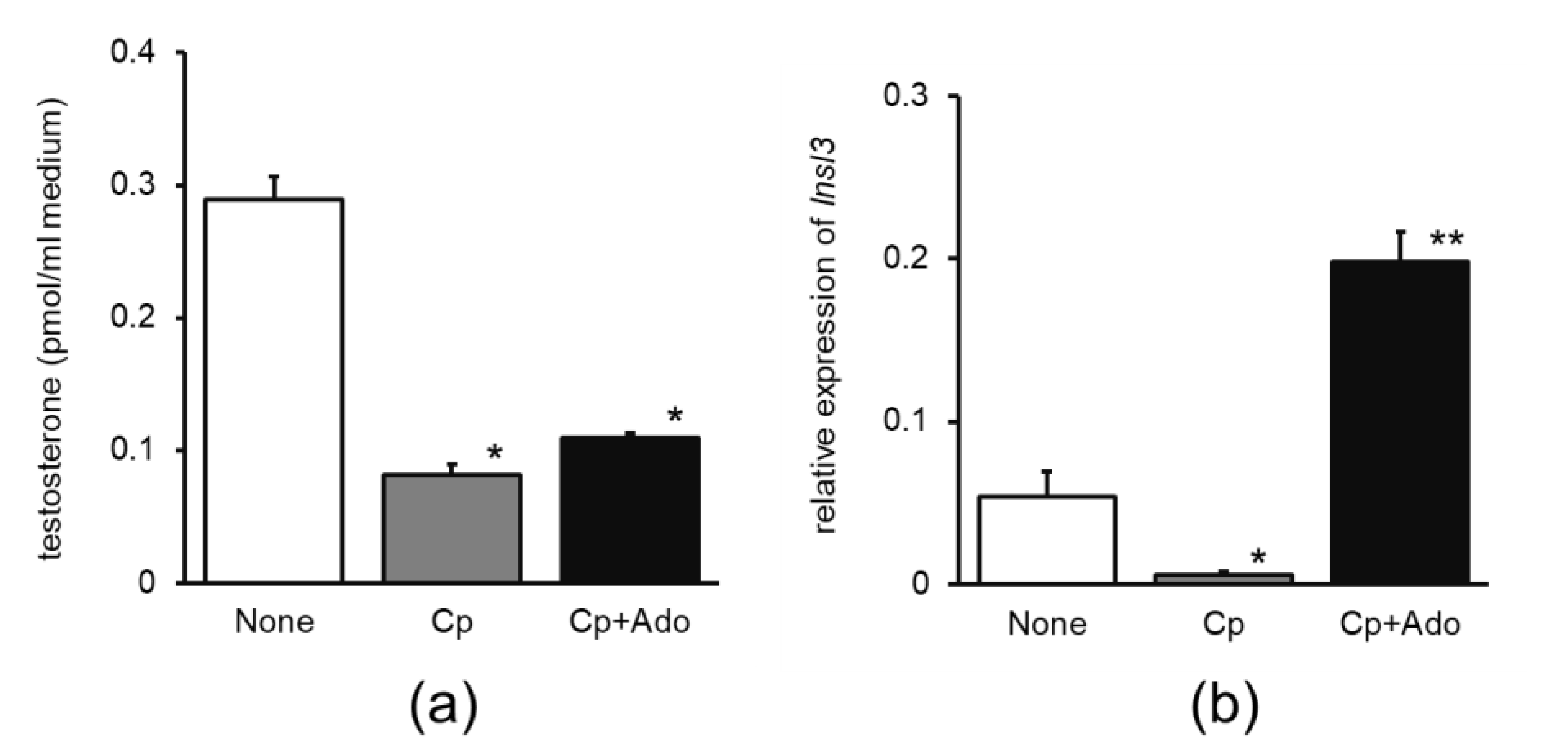 Nutrients 15 02142 g002