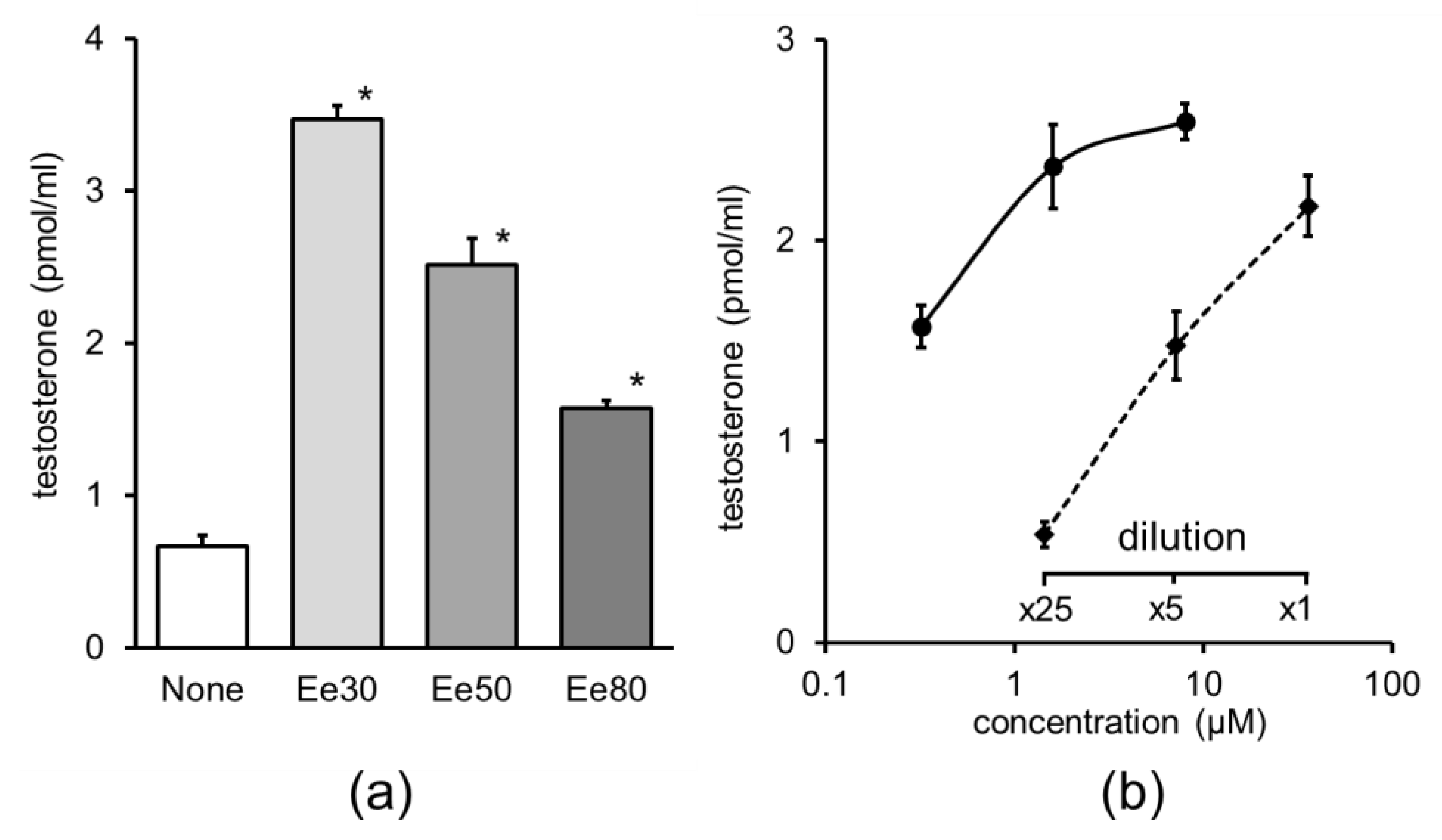 Nutrients 15 02142 g003