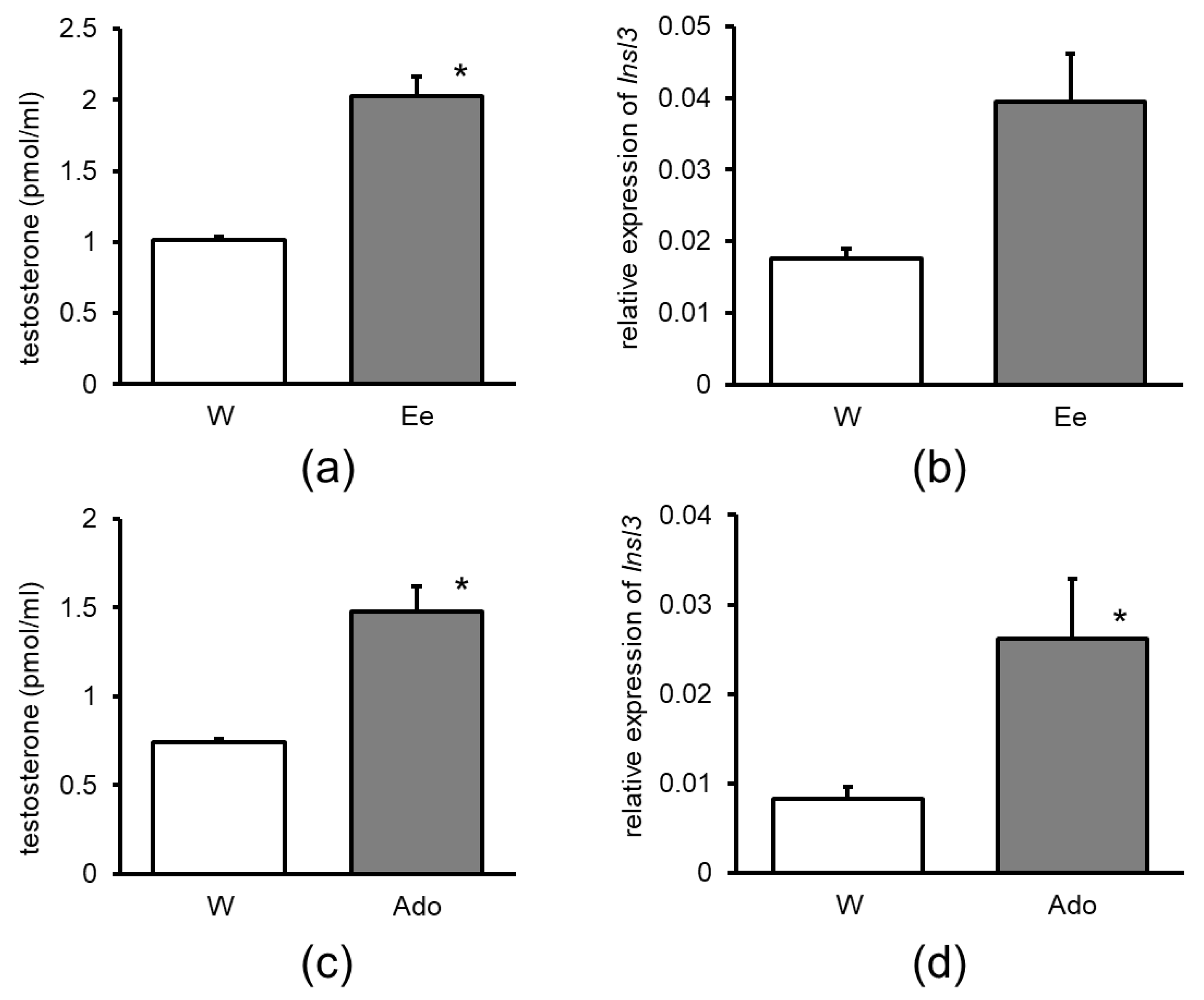 Nutrients 15 02142 g004