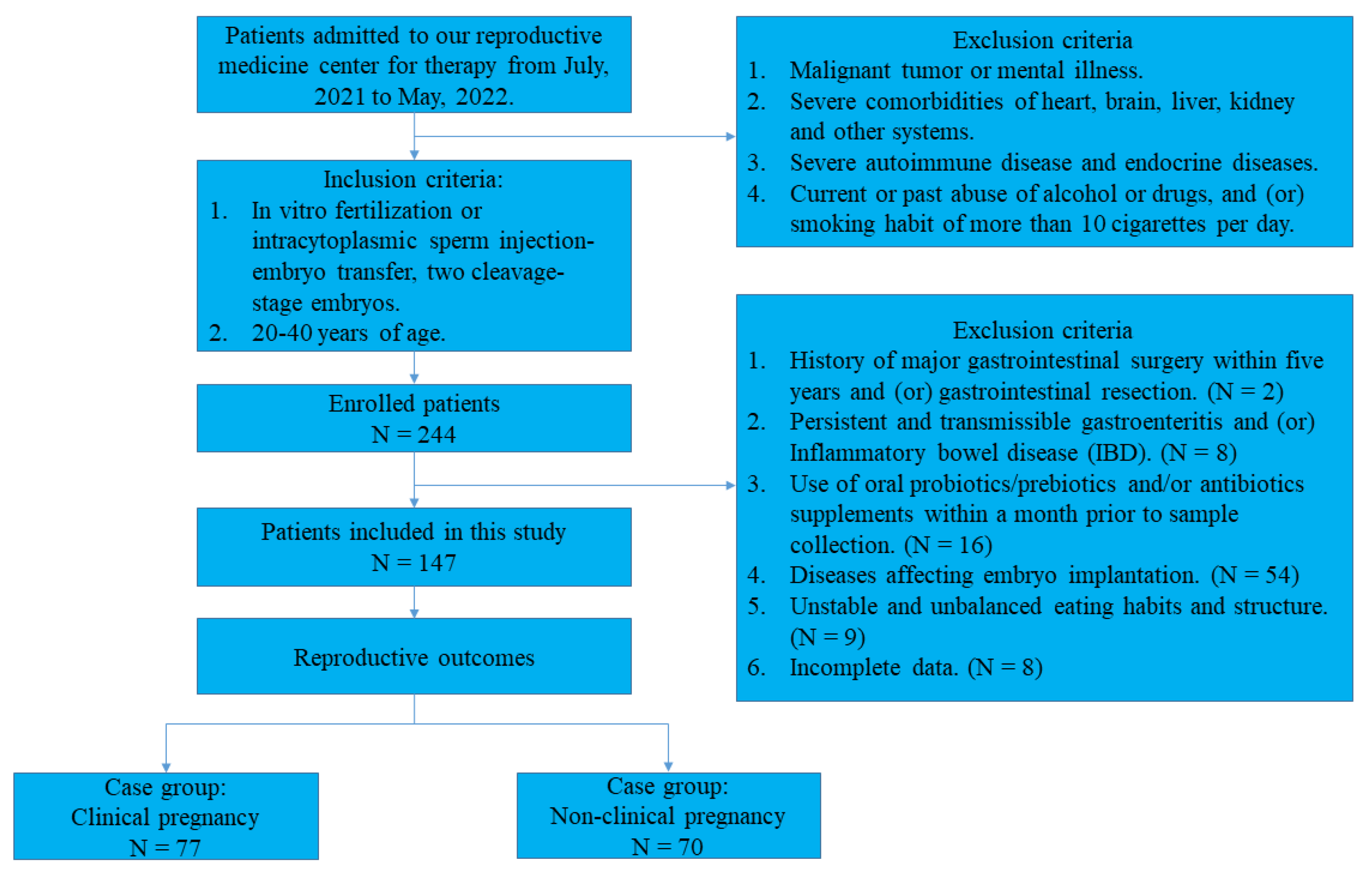 Nutrients 15 02143 g001