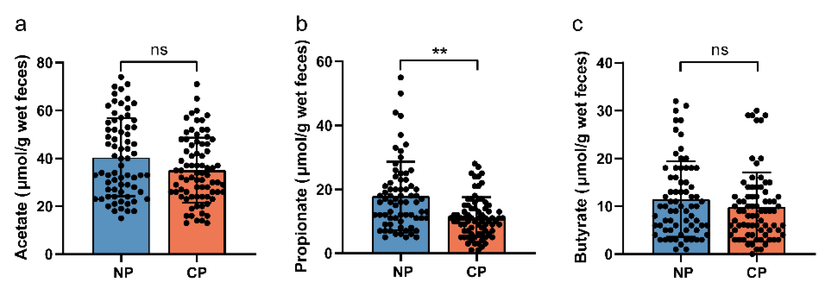 Nutrients 15 02143 g002