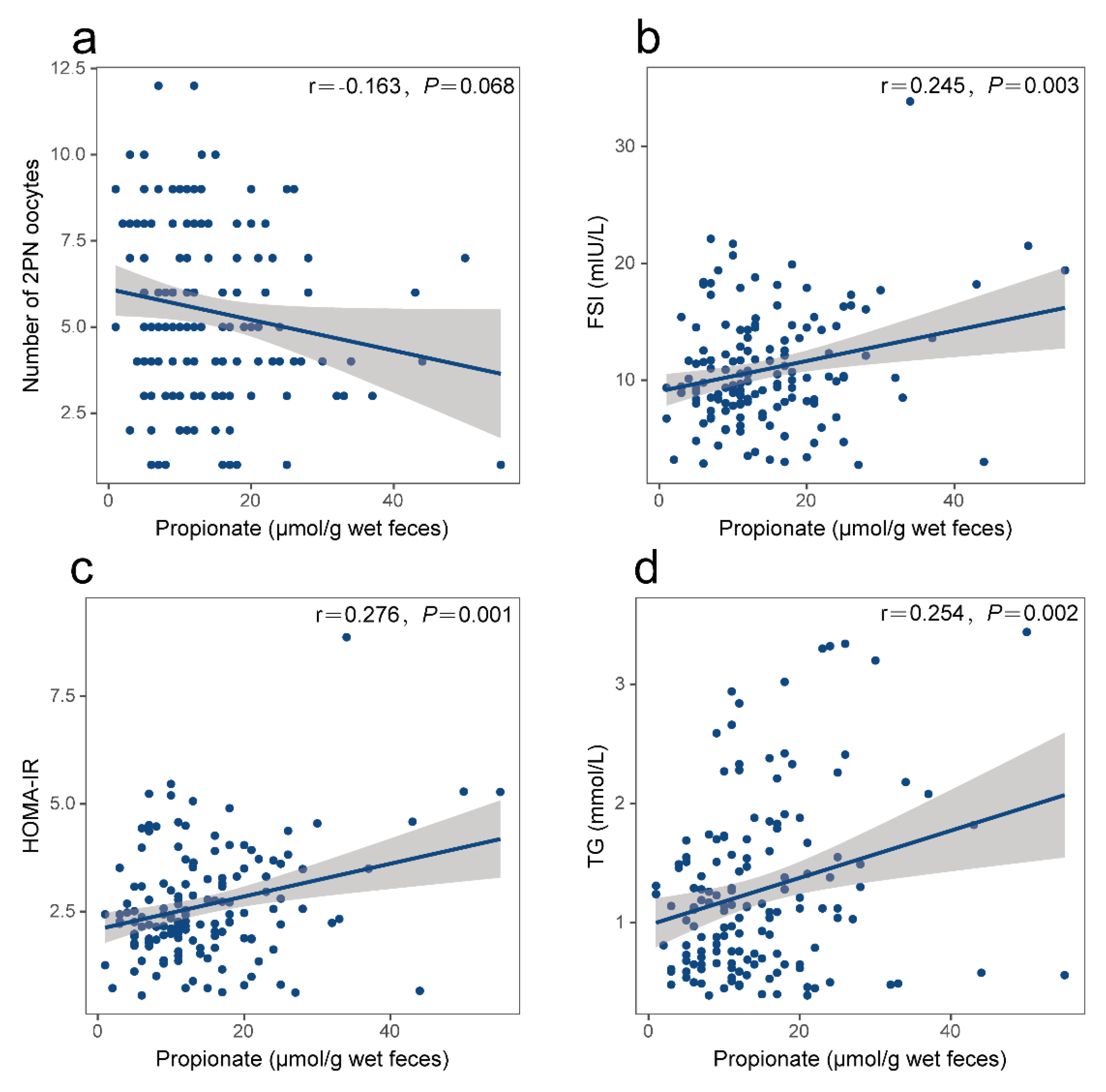 Nutrients 15 02143 g003