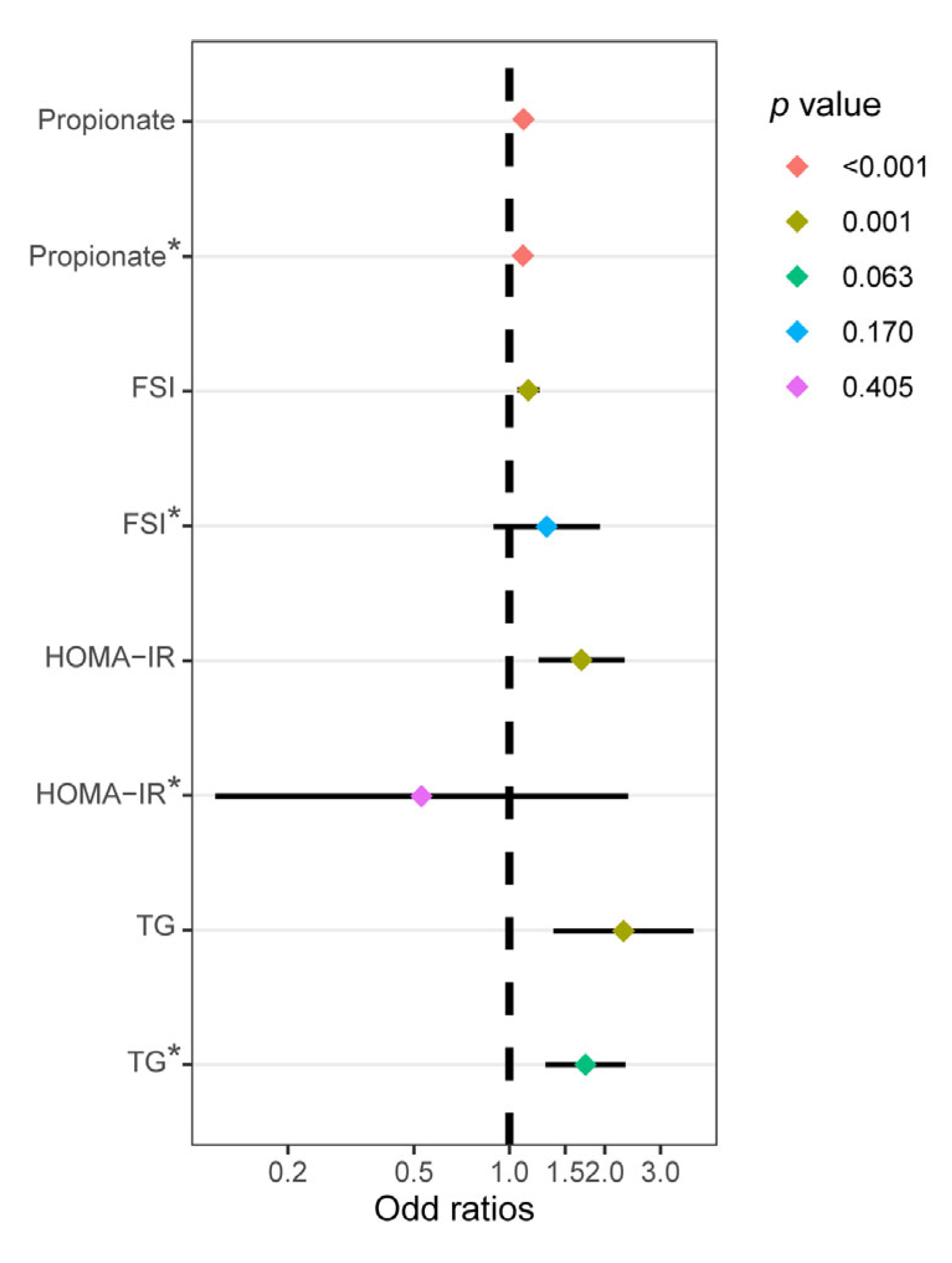 Nutrients 15 02143 g004