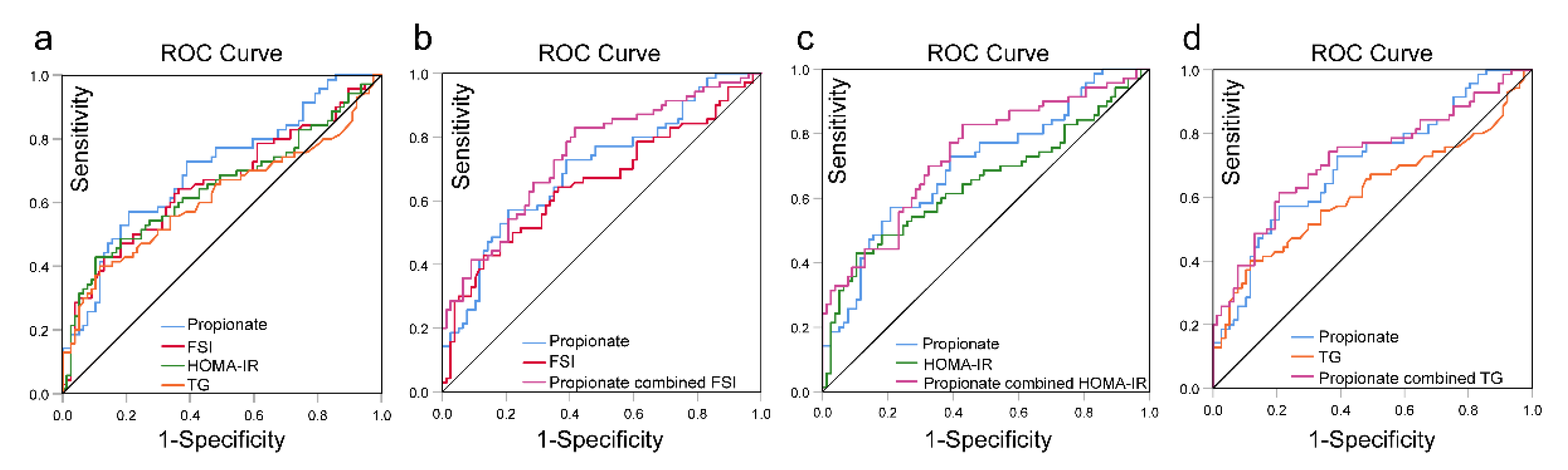 Nutrients 15 02143 g005