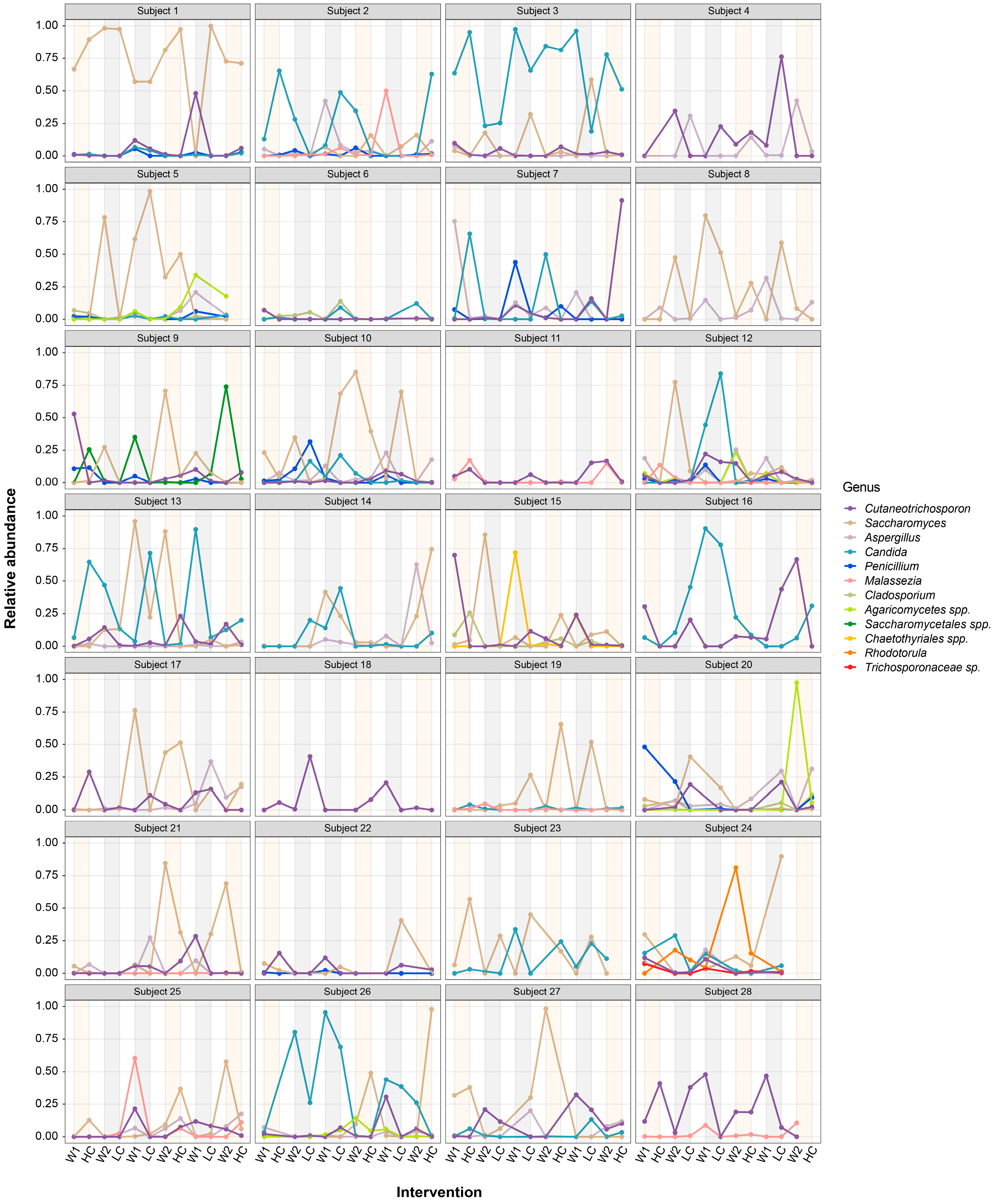 Nutrients 15 02152 g003 Nutrients 15 02152 g003