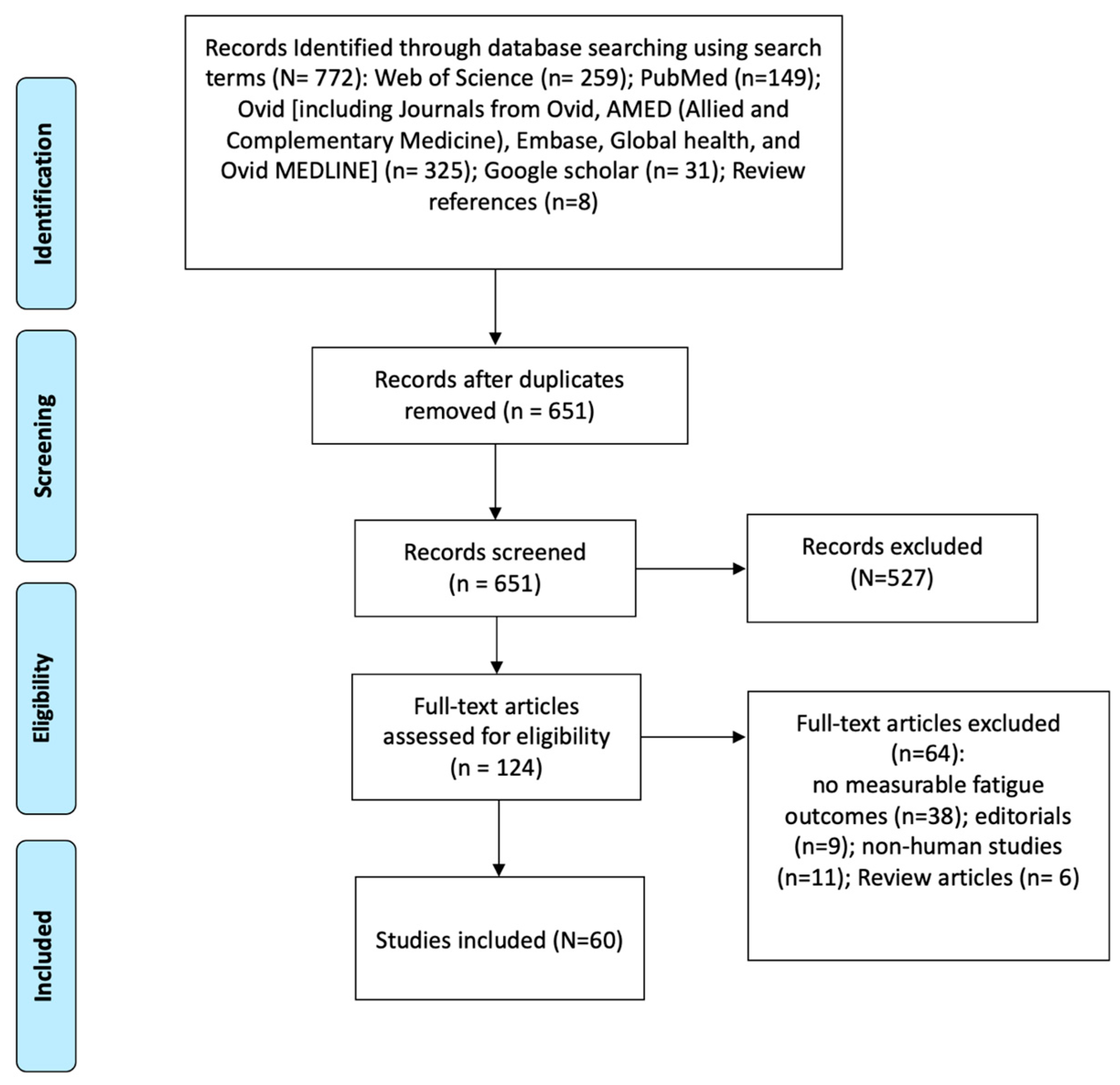 Nutrients 15 02154 g001