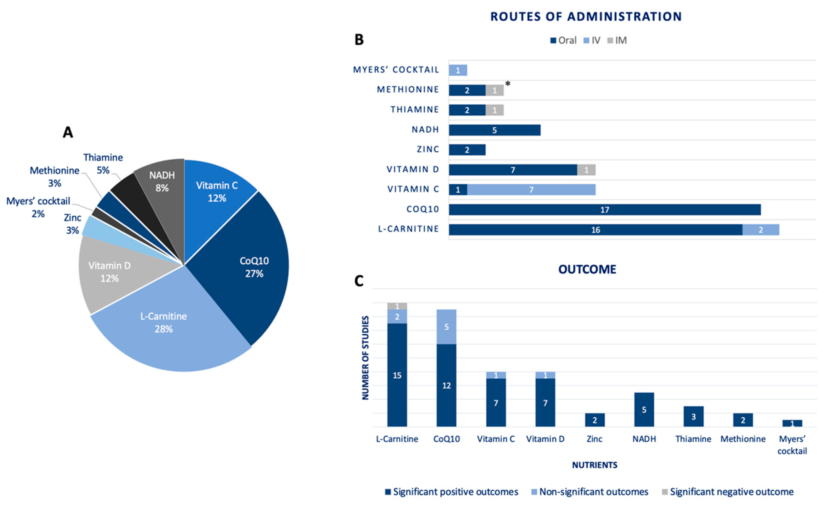 Nutrients 15 02154 g002