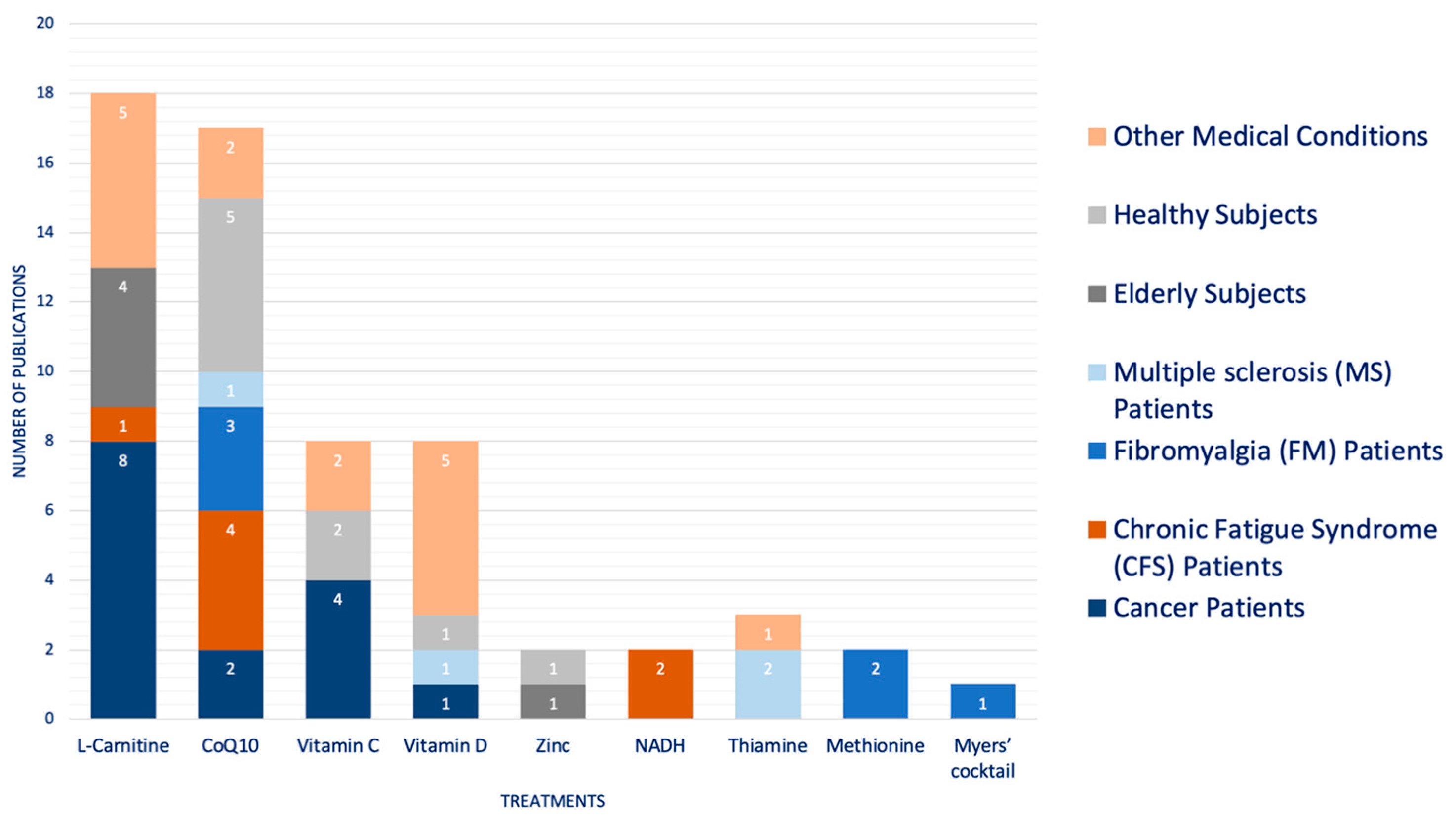 Nutrients 15 02154 g003