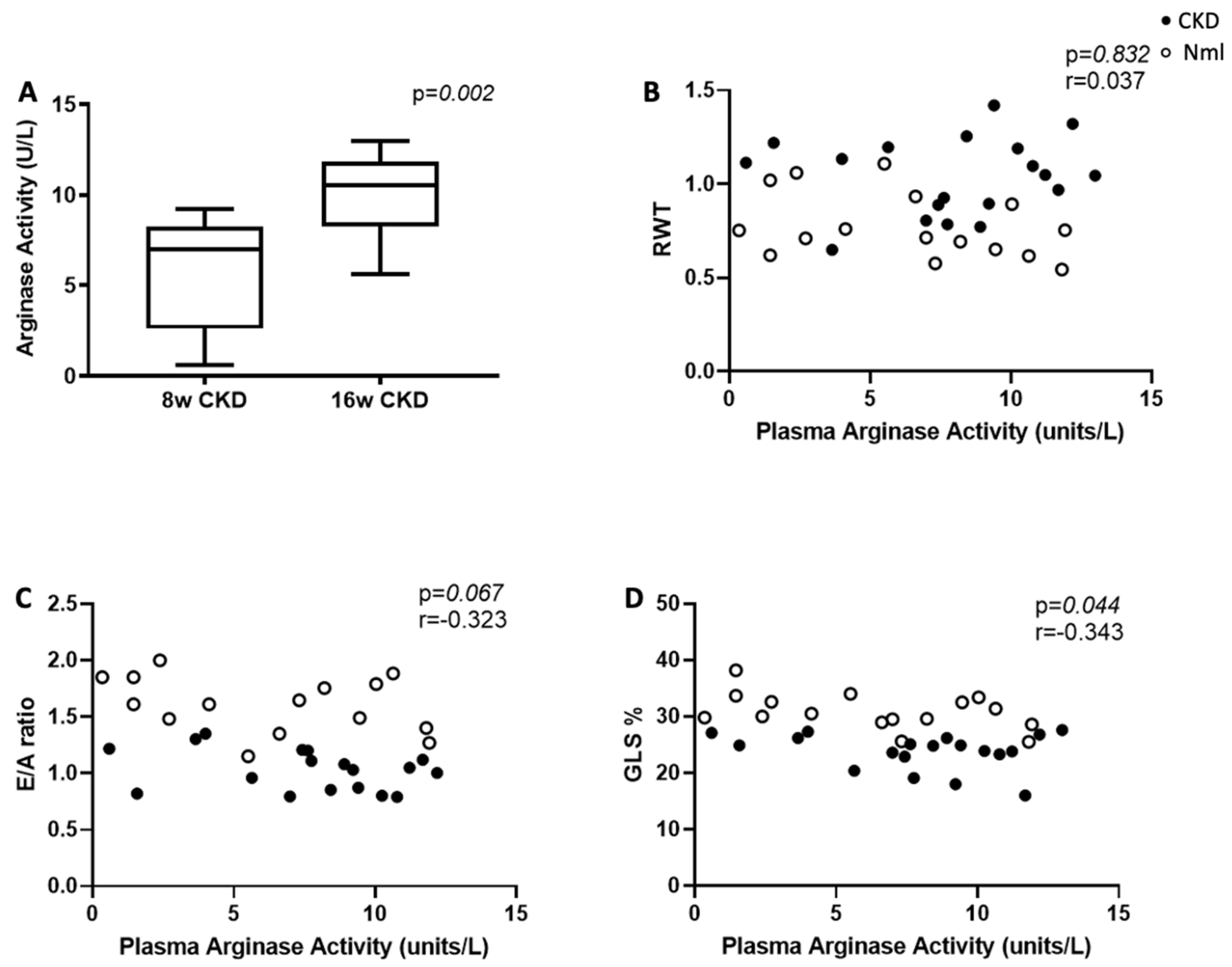 Nutrients 15 02162 g003