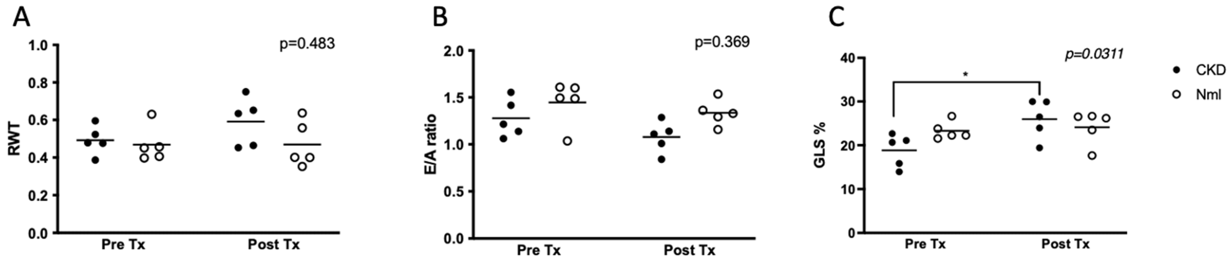 Nutrients 15 02162 g004