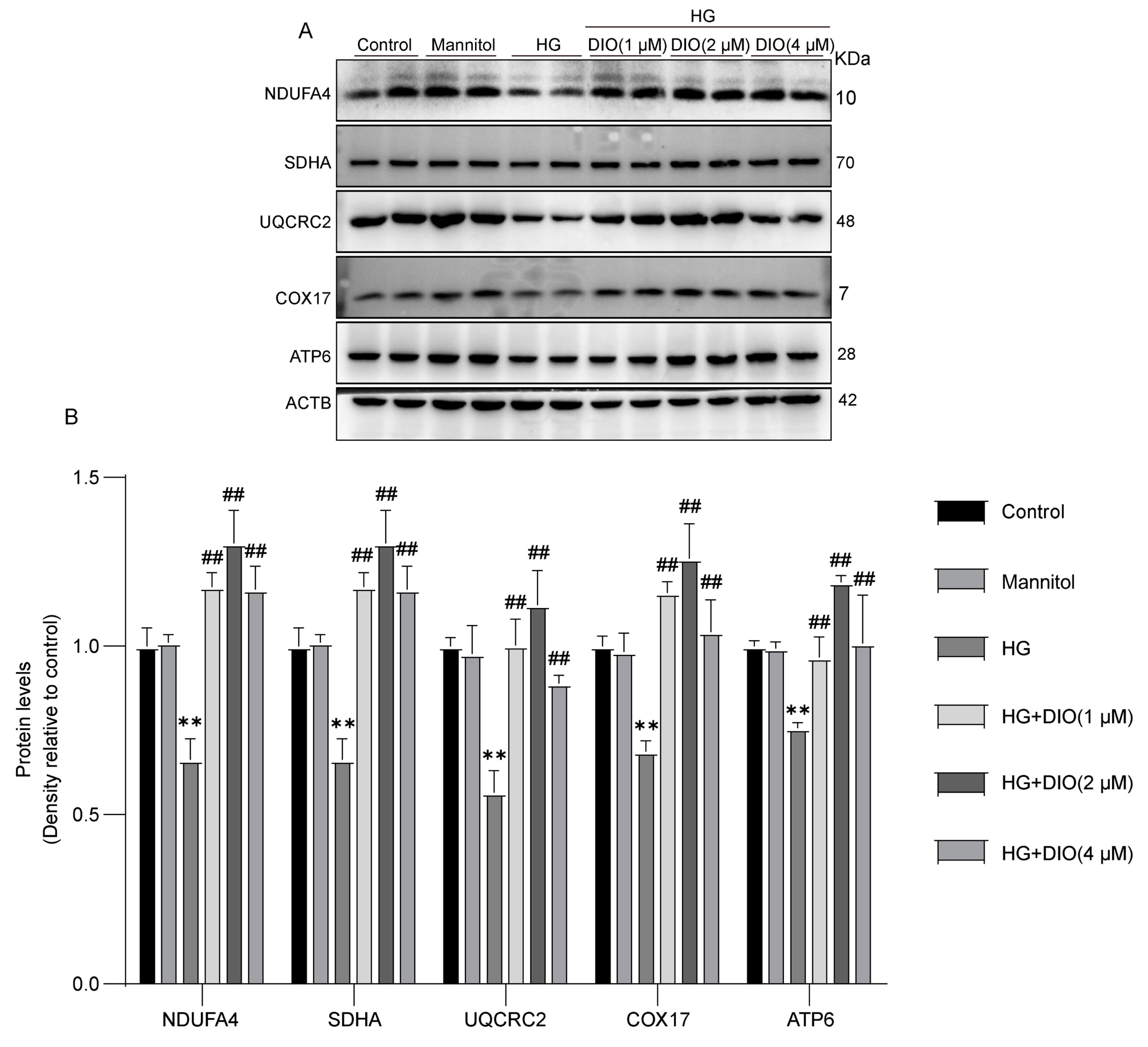 Nutrients 15 02164 g002