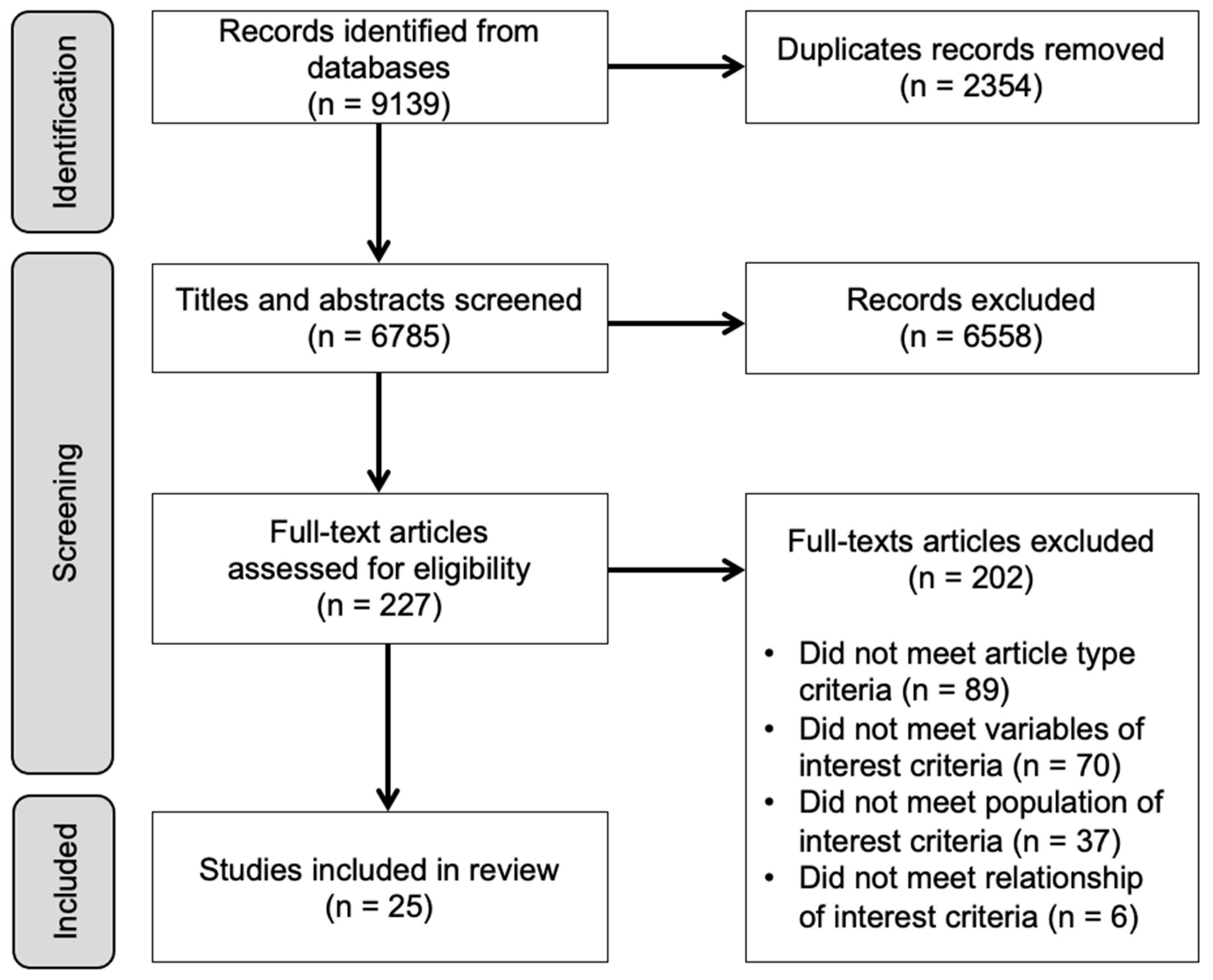 Nutrients 15 02166 g001