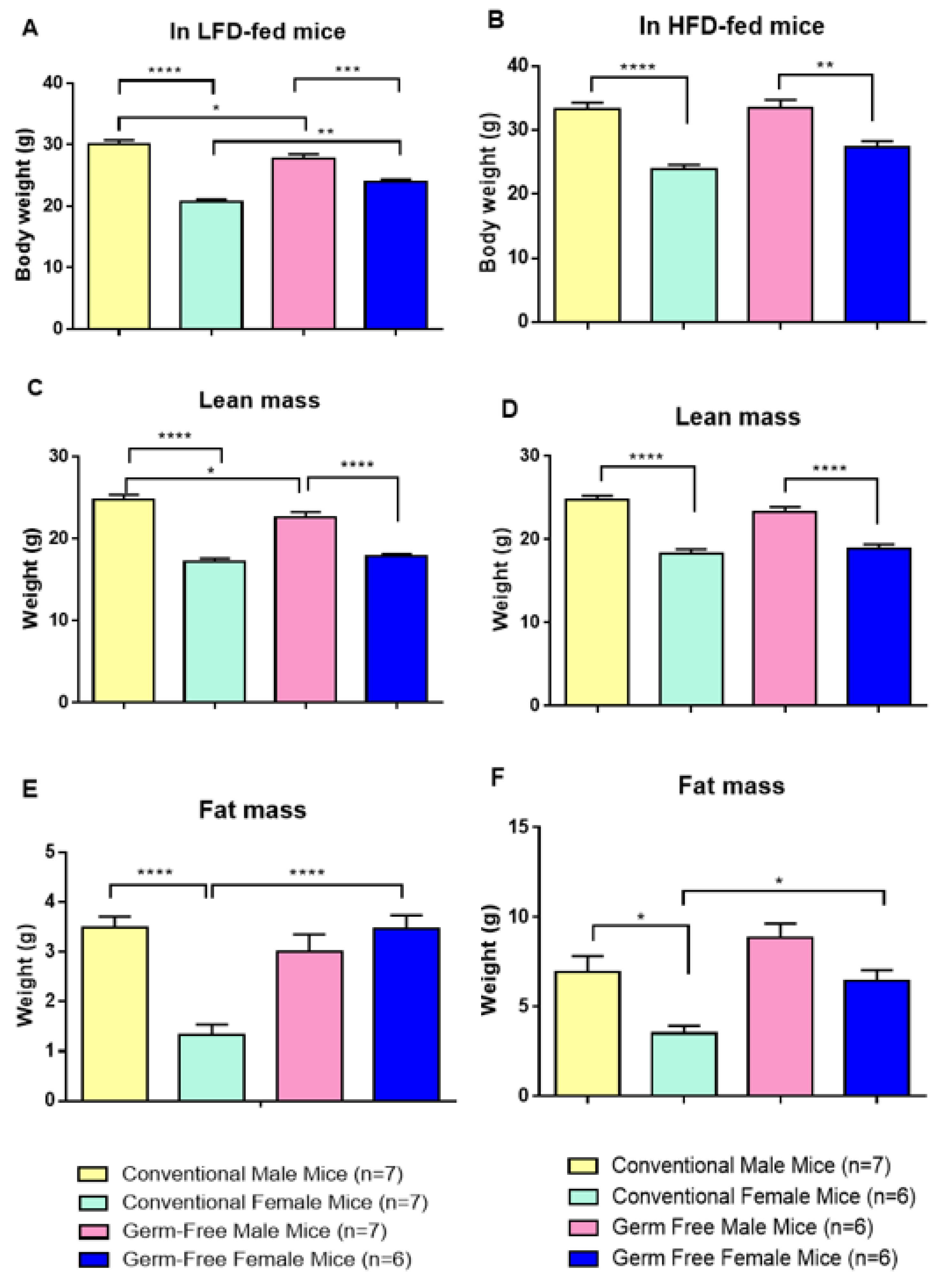 Nutrients 15 02175 g001