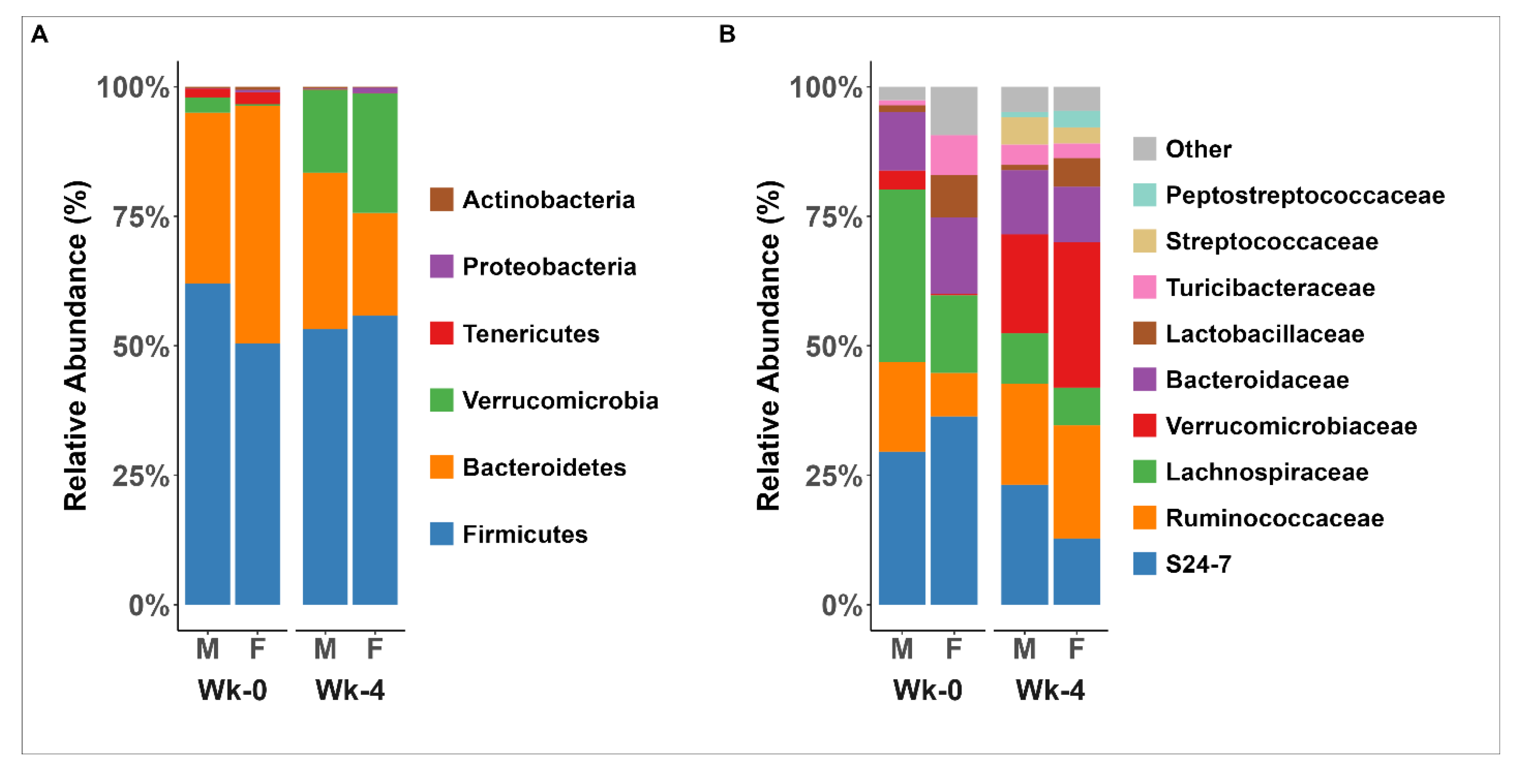 Nutrients 15 02175 g005