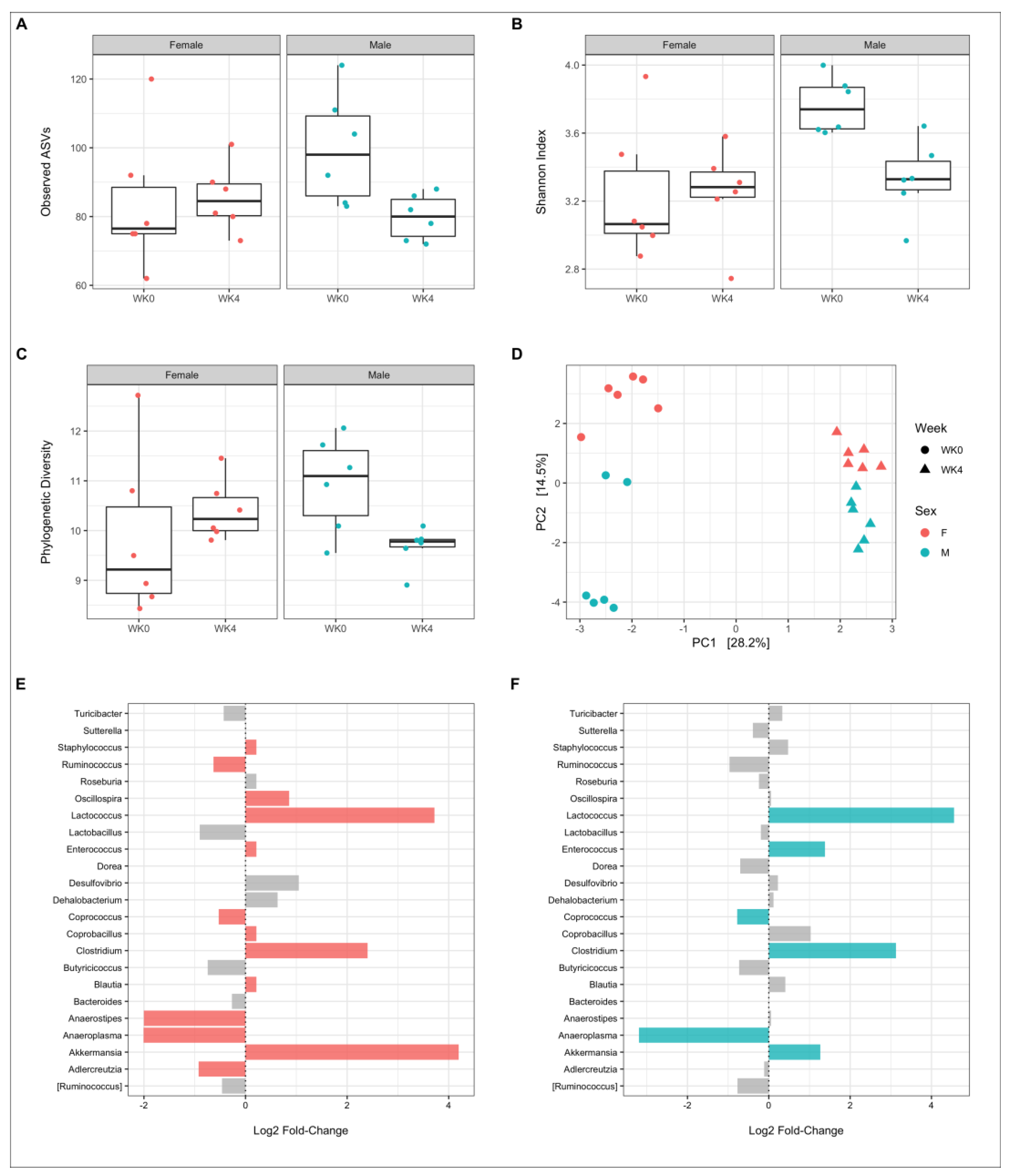 Nutrients 15 02175 g006